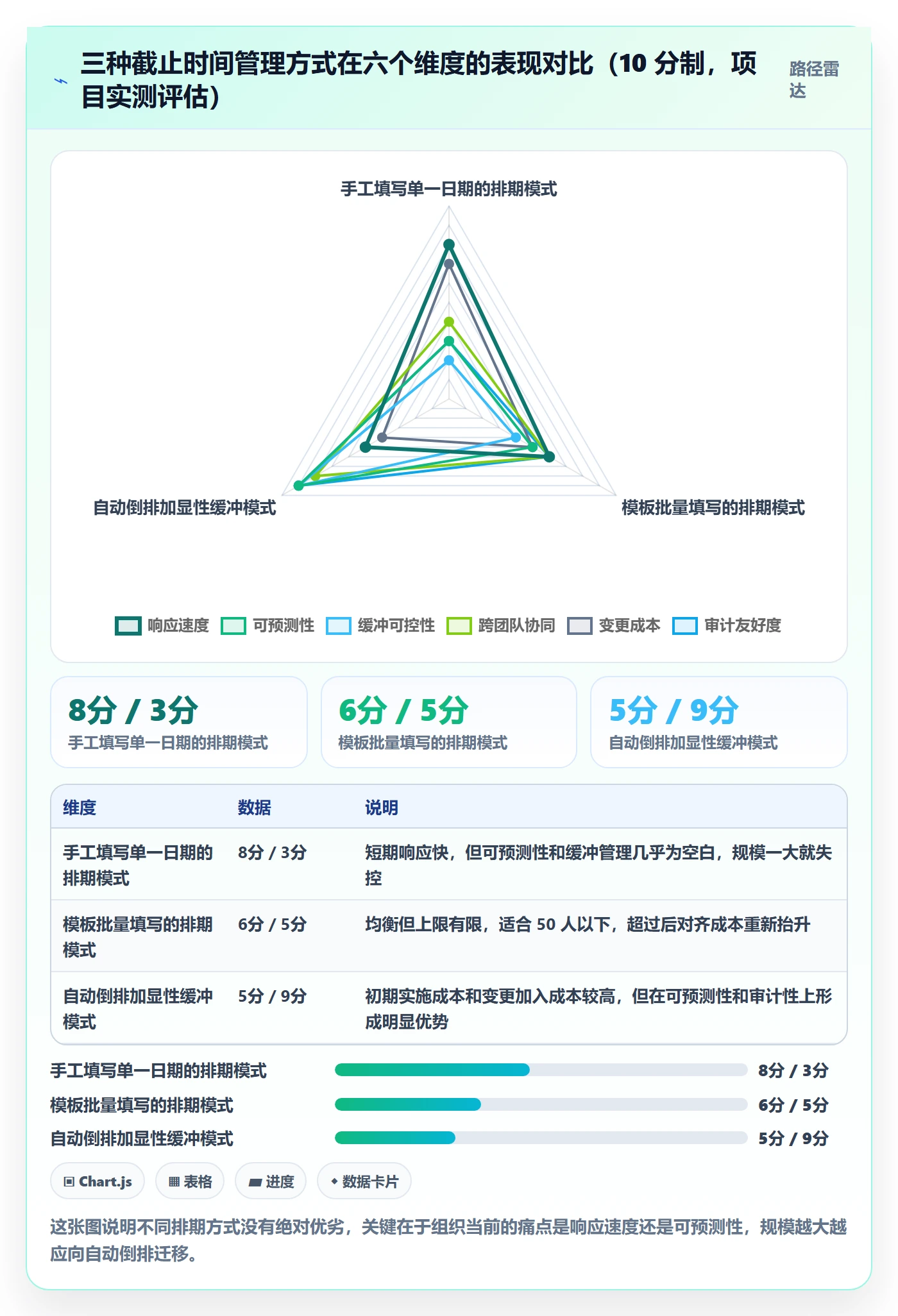 截止时间实操方法:PMO提升任务属性效率的入门指南方法与模板