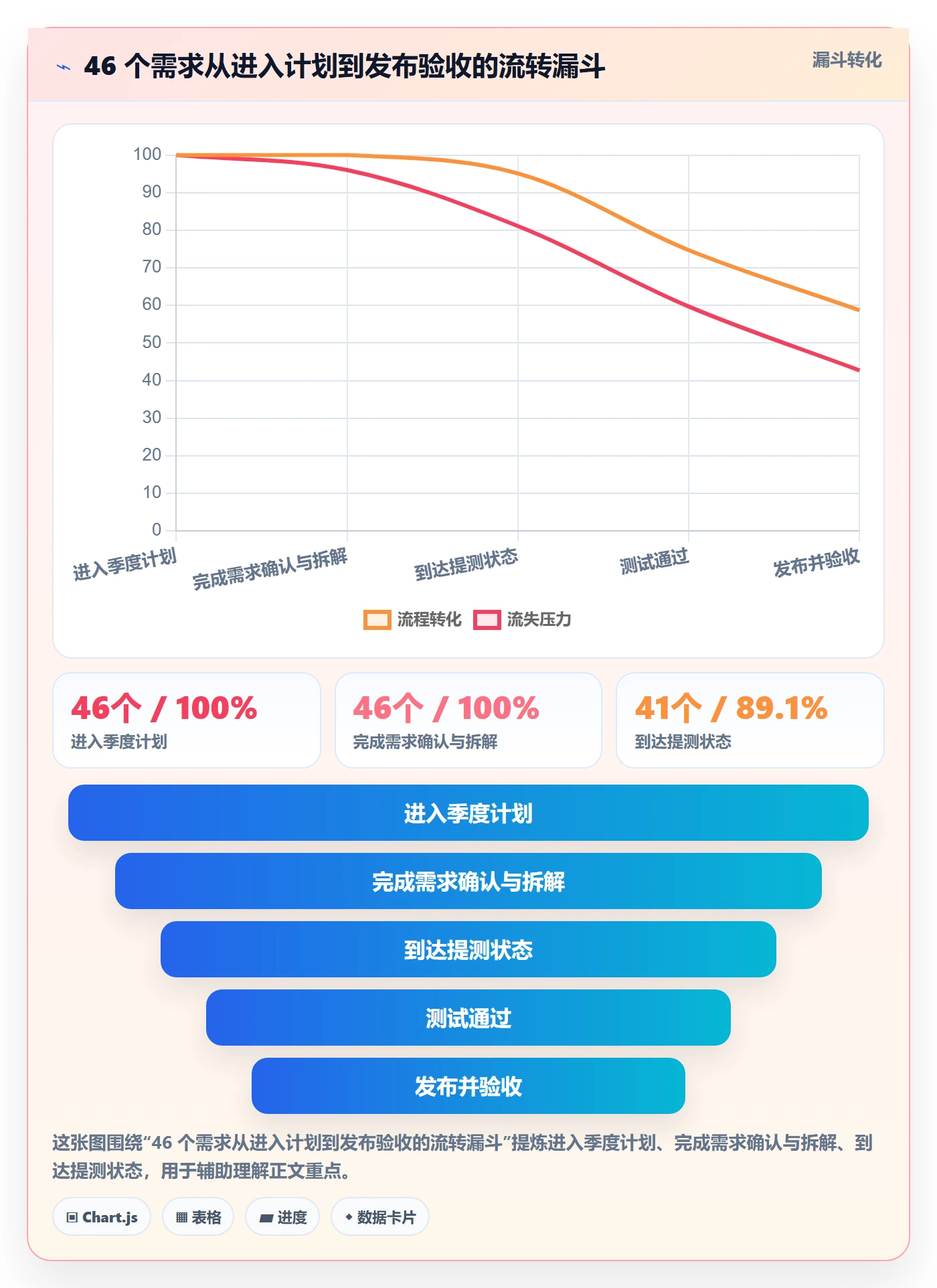 进度管理计划进度全流程:研发团队流程优化与一文讲清