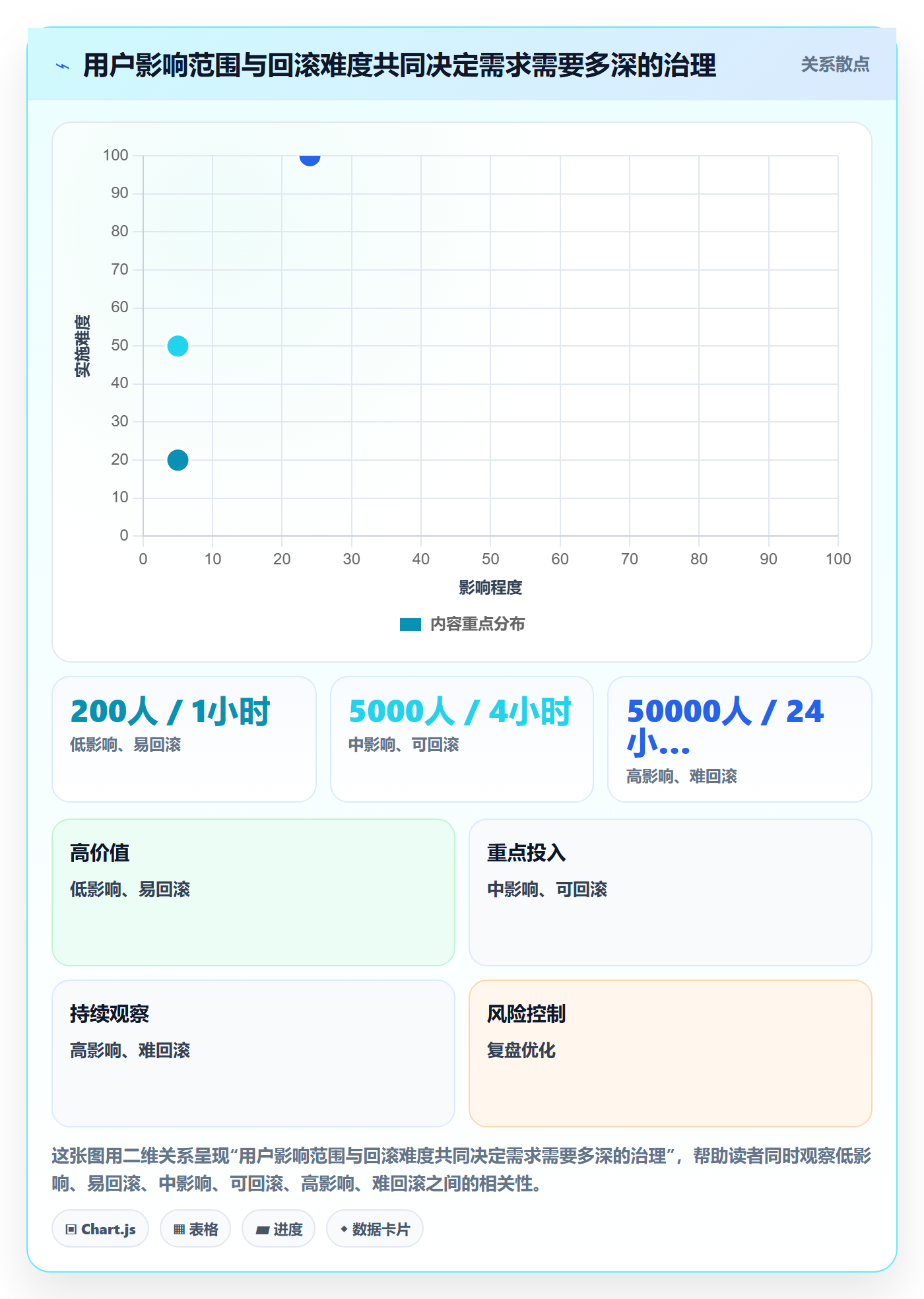 产品需求PRD全流程：PMO最佳实践与一文讲清
