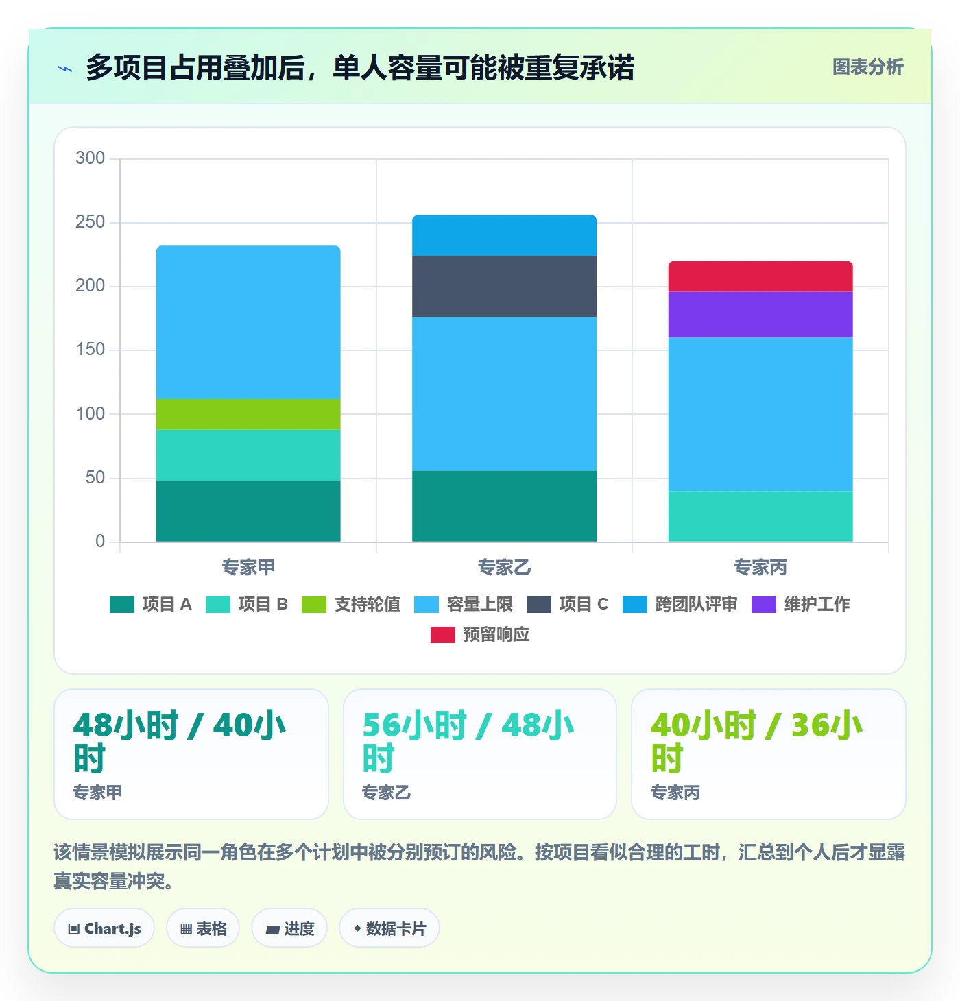 资源占用最佳实践:管理层资源管理落地方案,常见问题