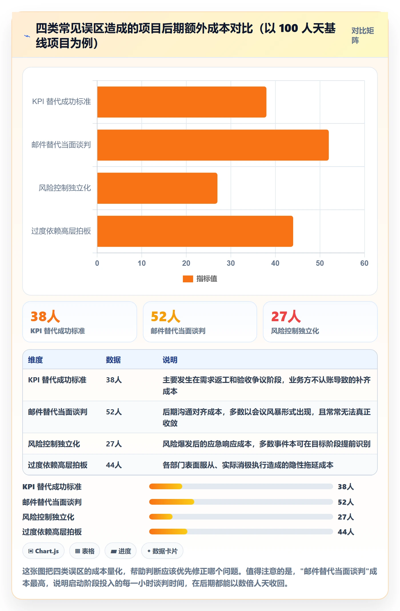 成功标准管理指南:跨部门团队如何做好项目目标,风险控制全流程
