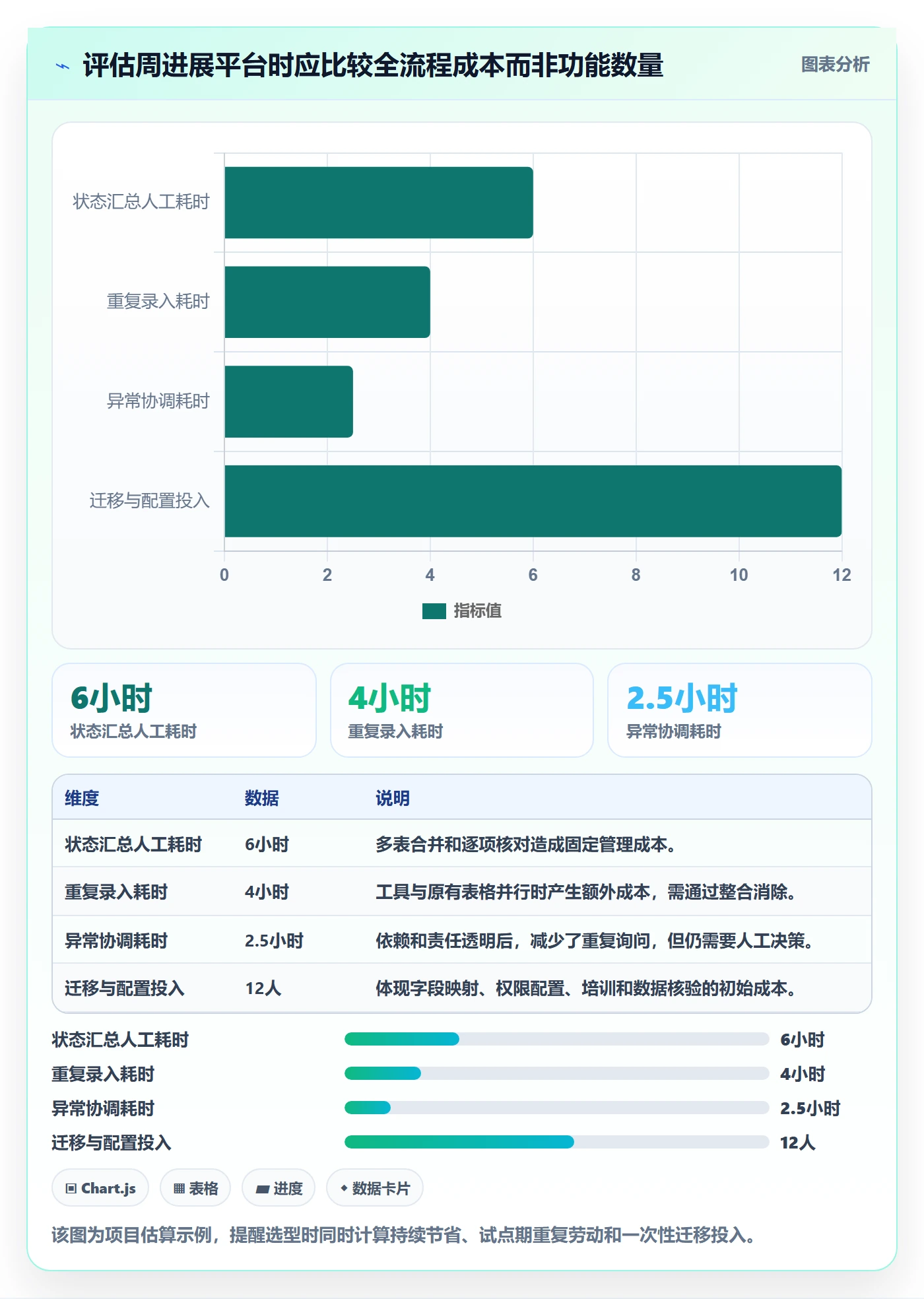 周进展落地方案:跨部门团队开展进度跟踪的落地方案案例解析