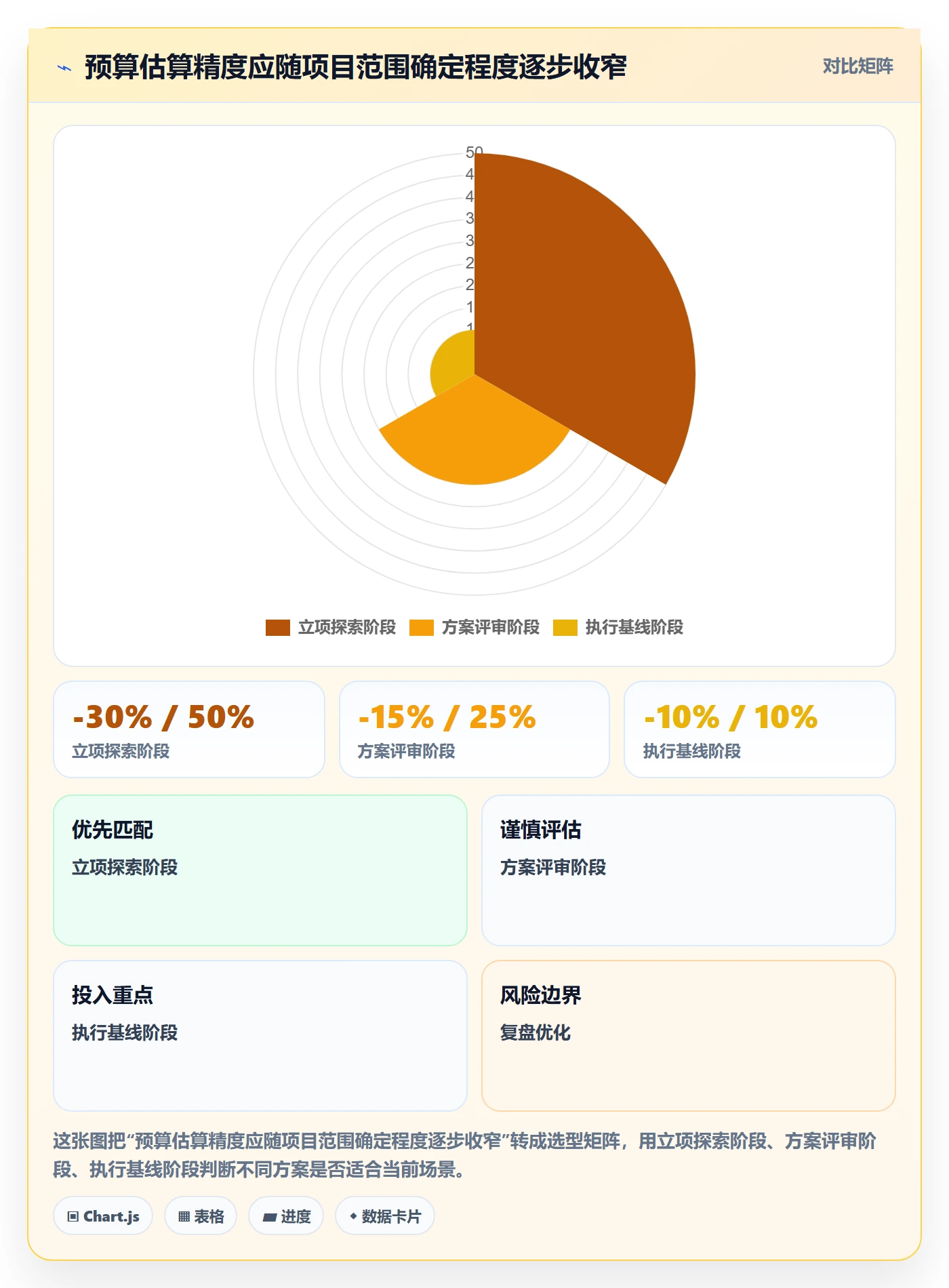 项目预算实操方法：产品经理提升预算管理效率的入门指南方法与模板