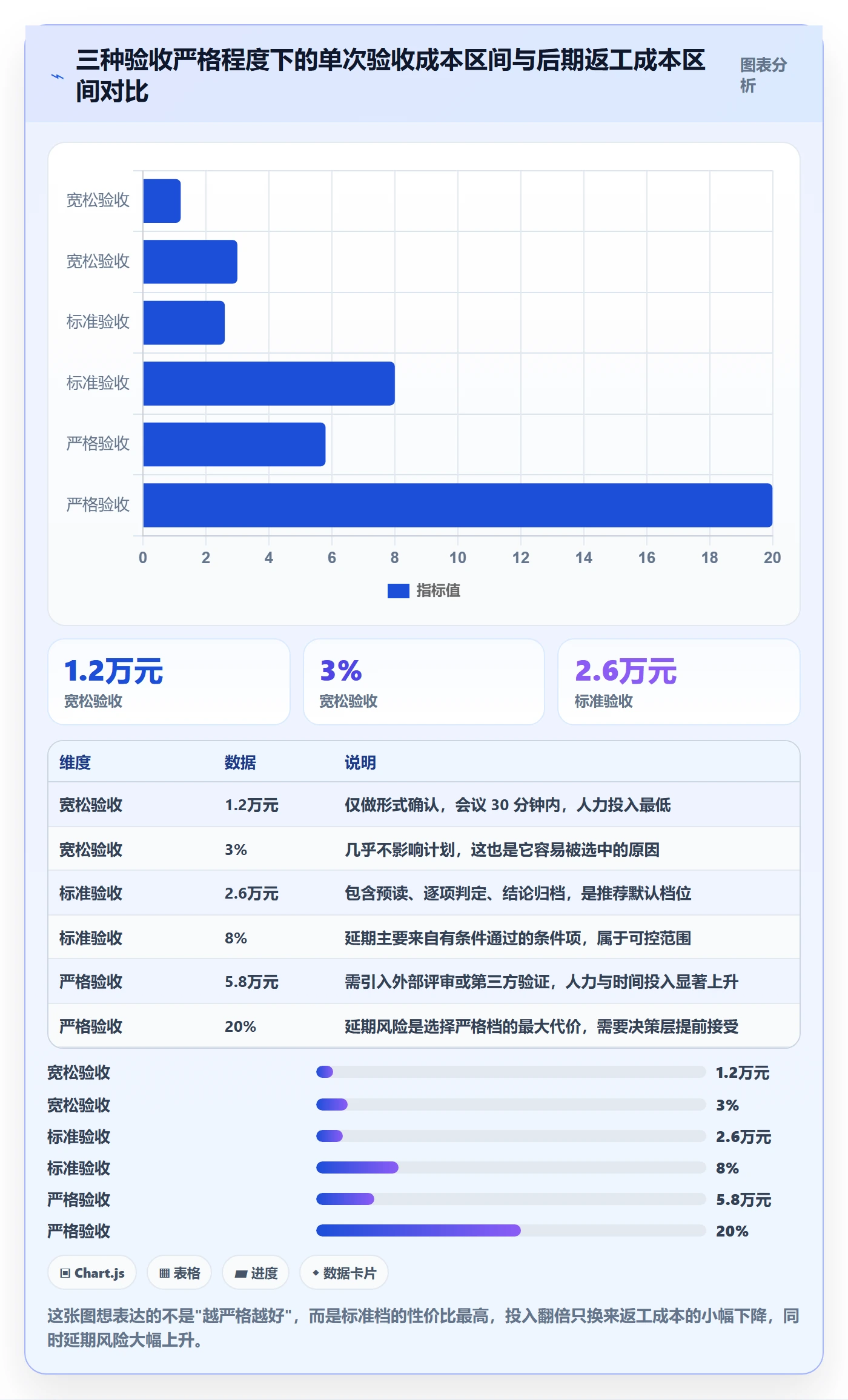 里程碑节点验收教程：企业管理者协同管理，避坑指南