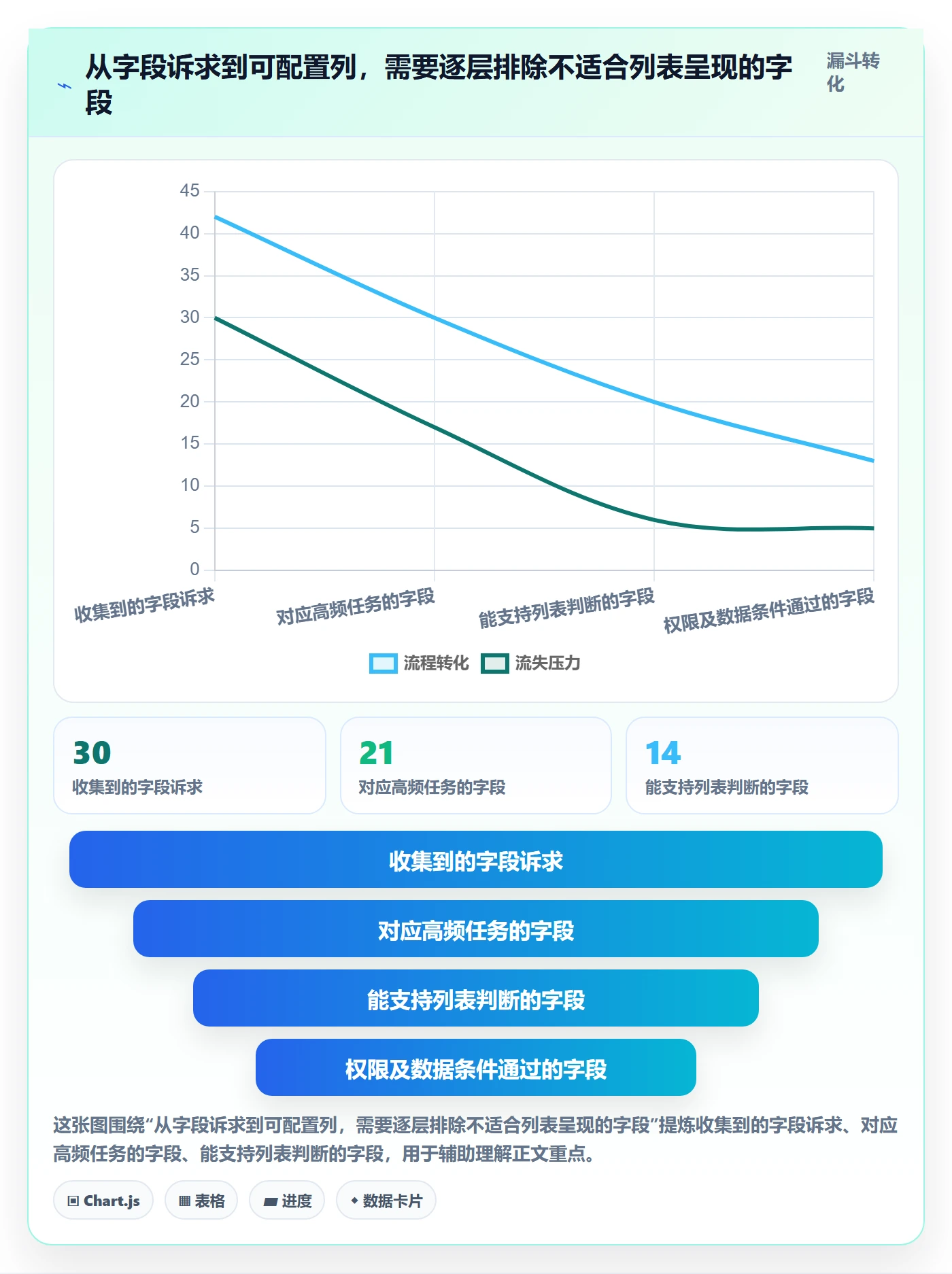 列表视图如何做好自定义列?产品经理最佳实践与操作步骤