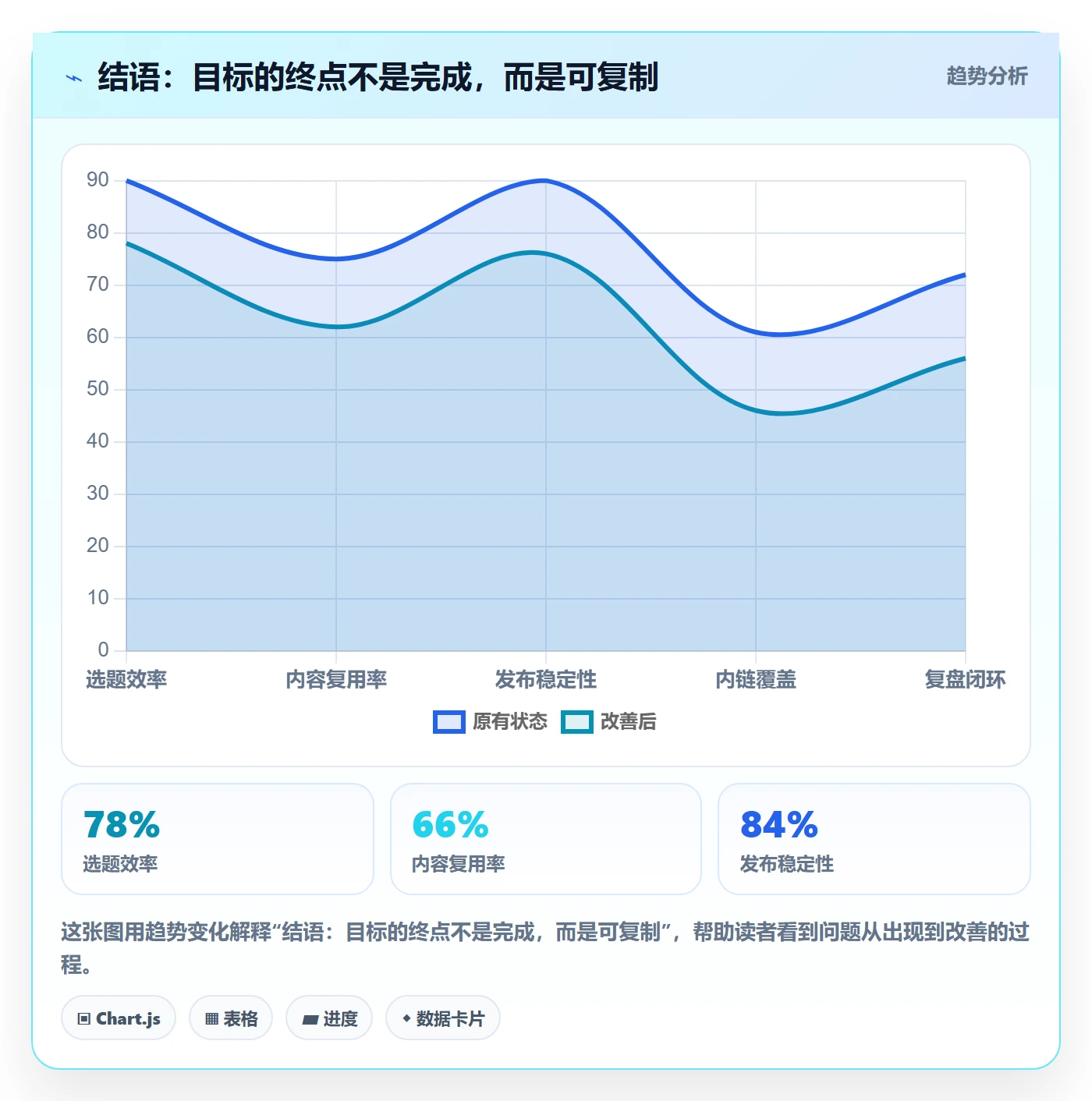 结语:目标的终点不是完成,而是可复制