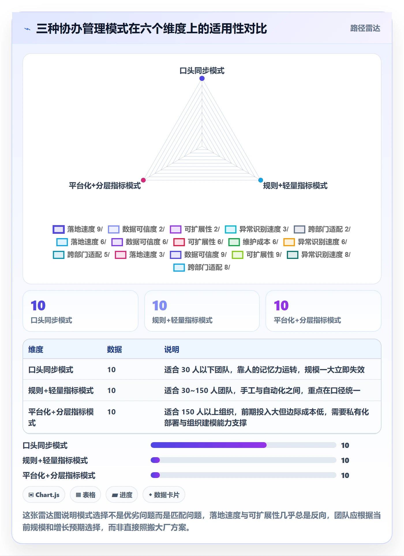 任务分派协办教程：项目经理数据分析，避坑指南