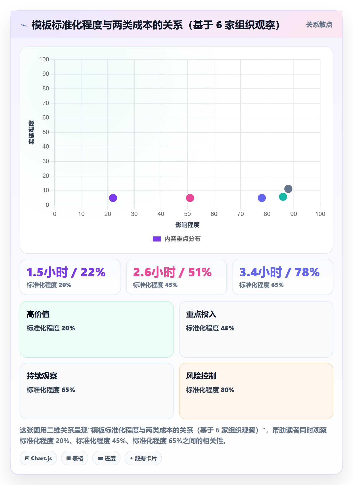 模板复用实操方法:项目负责人提升项目模板效率的落地方案方法与模板
