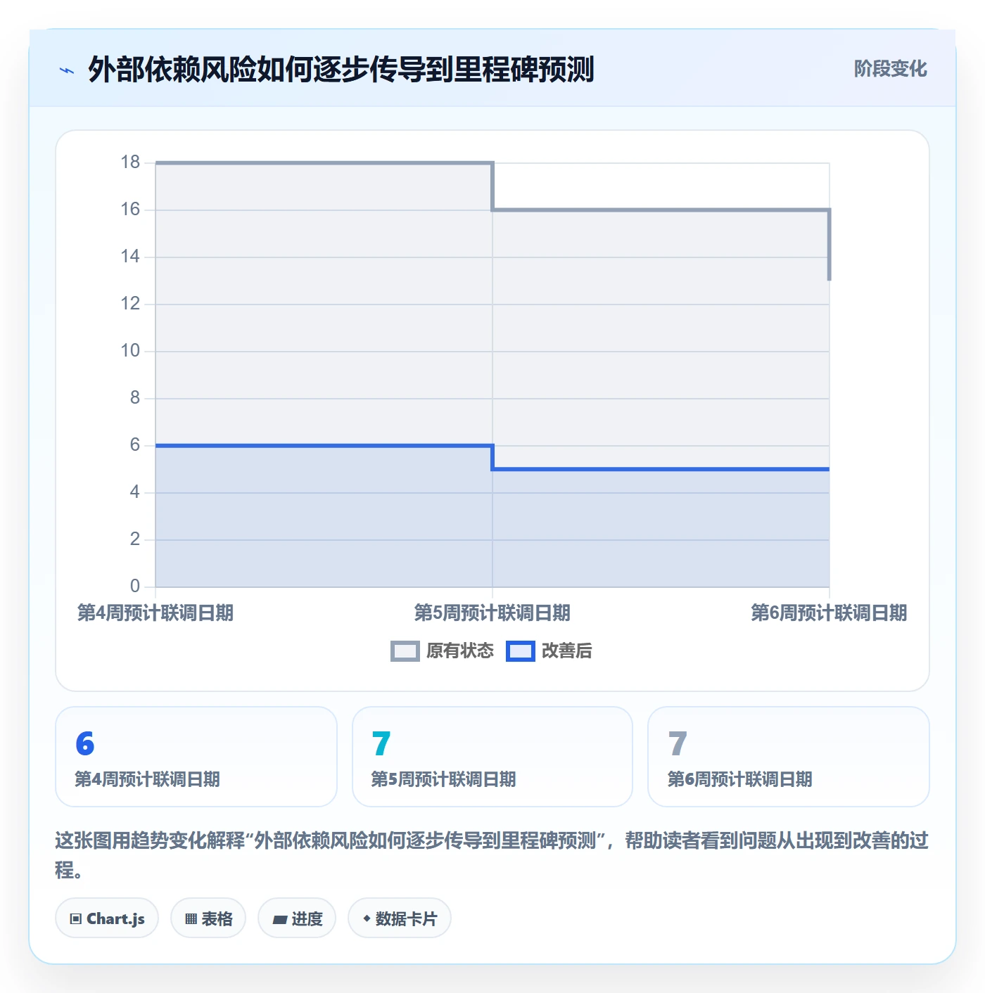 进行中怎么做?项目负责人数据分析:看板从0到1
