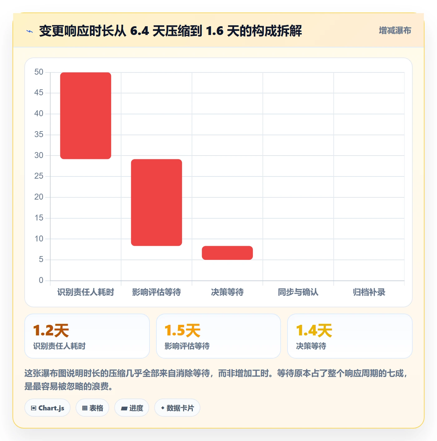 计划版本实操方法：管理层提升项目规划效率的落地方案方法与模板