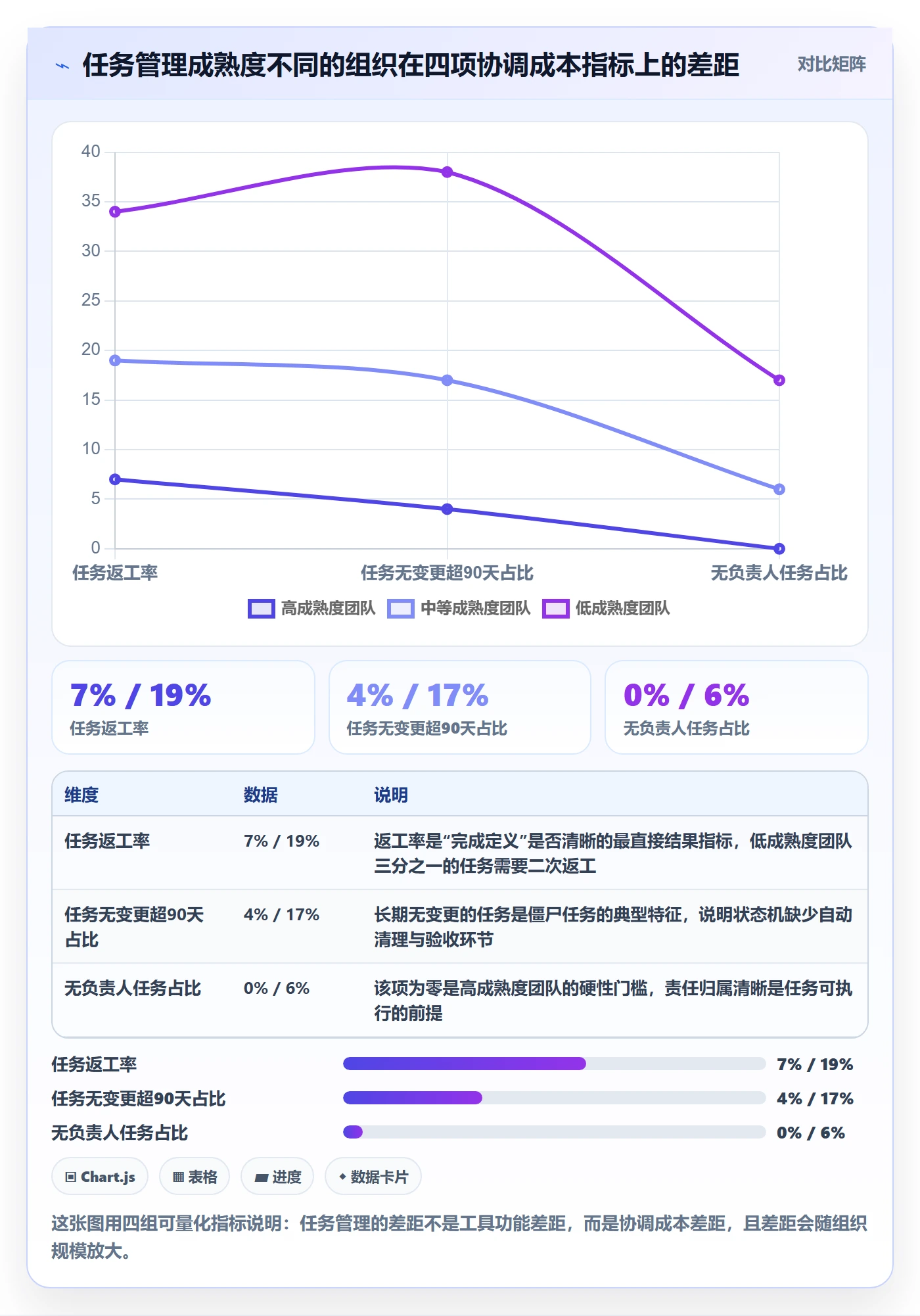 任务管理如何做好任务？产品经理协同管理与操作步骤