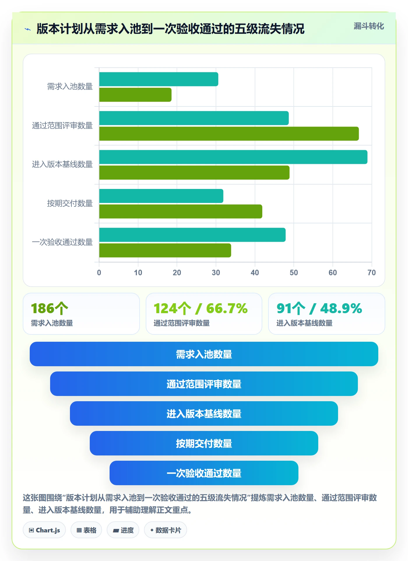 计划版本落地方案：项目负责人开展项目规划的最佳实践案例解析