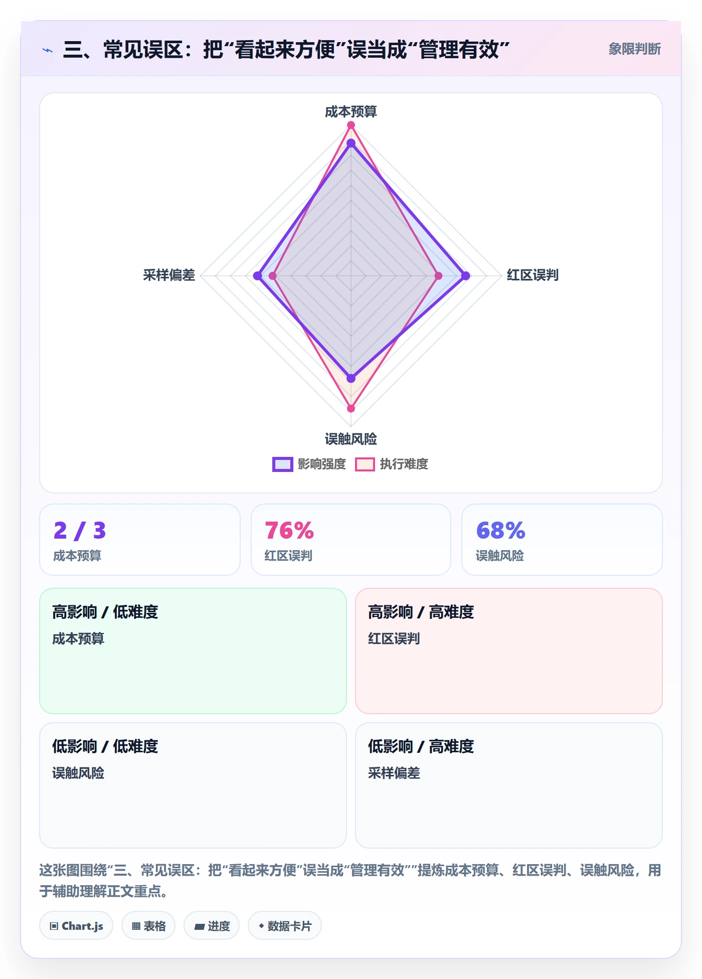 三、常见误区：把“看起来方便”误当成“管理有效”