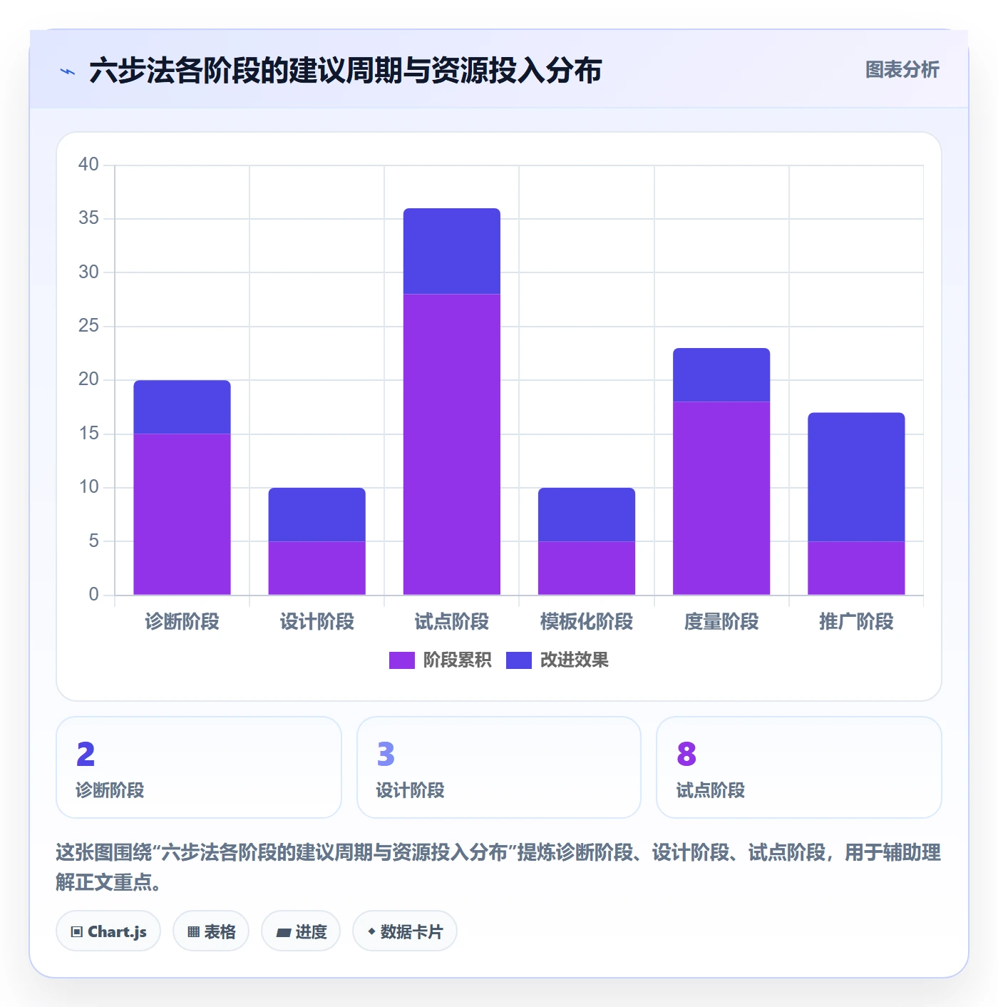 项目计划管理方法大全:PMO项目规划落地方案落地清单