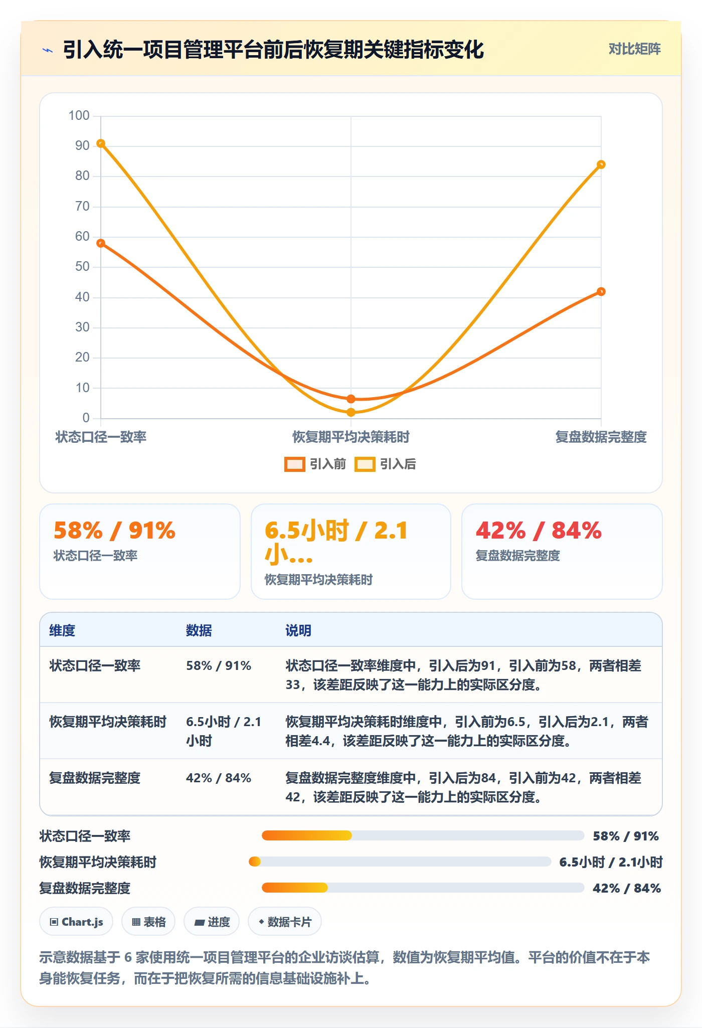 任务执行恢复全流程:管理层入门指南与一文讲清