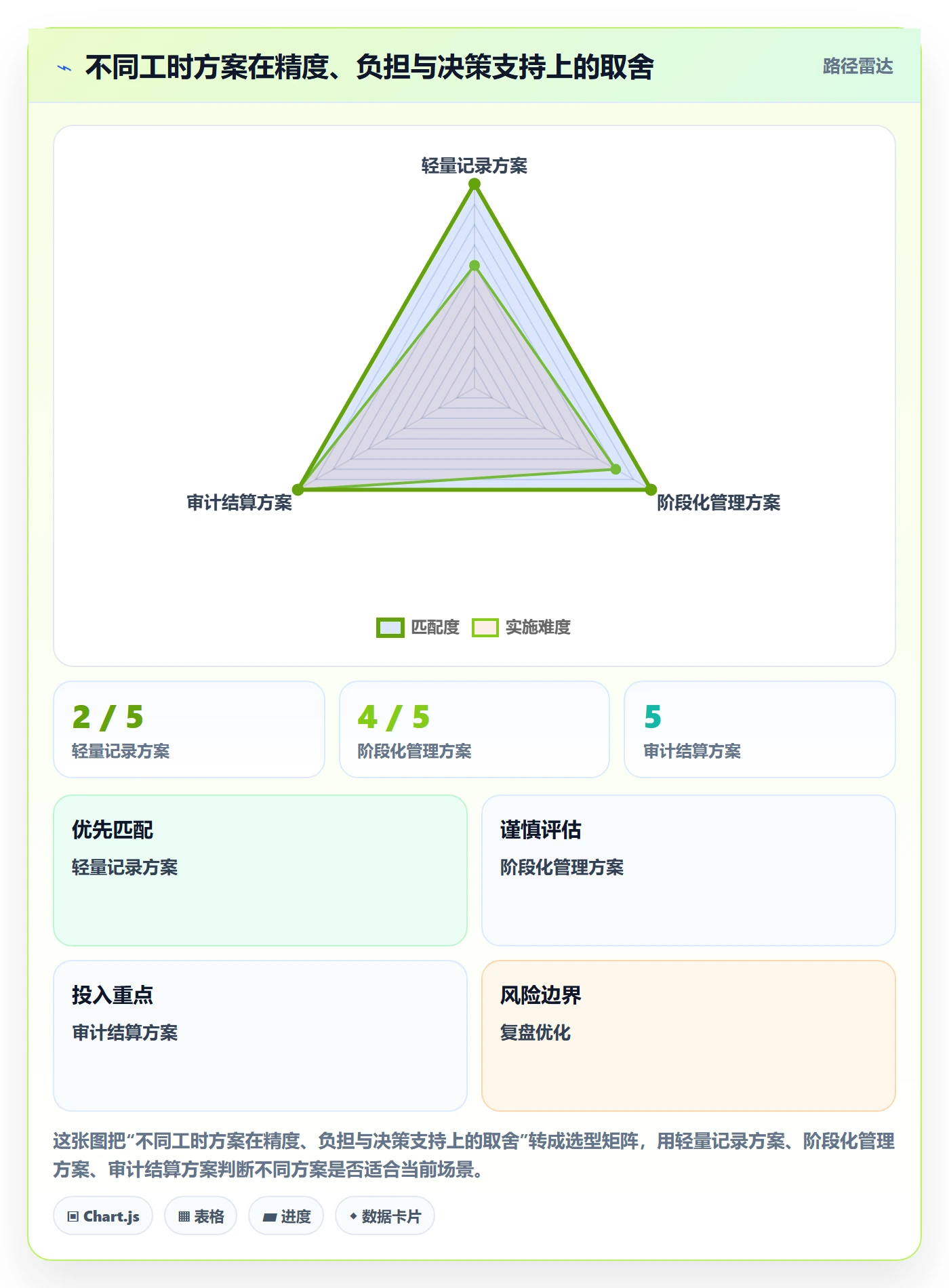 工时落地方案:实施团队开展工时管理的最佳实践案例解析