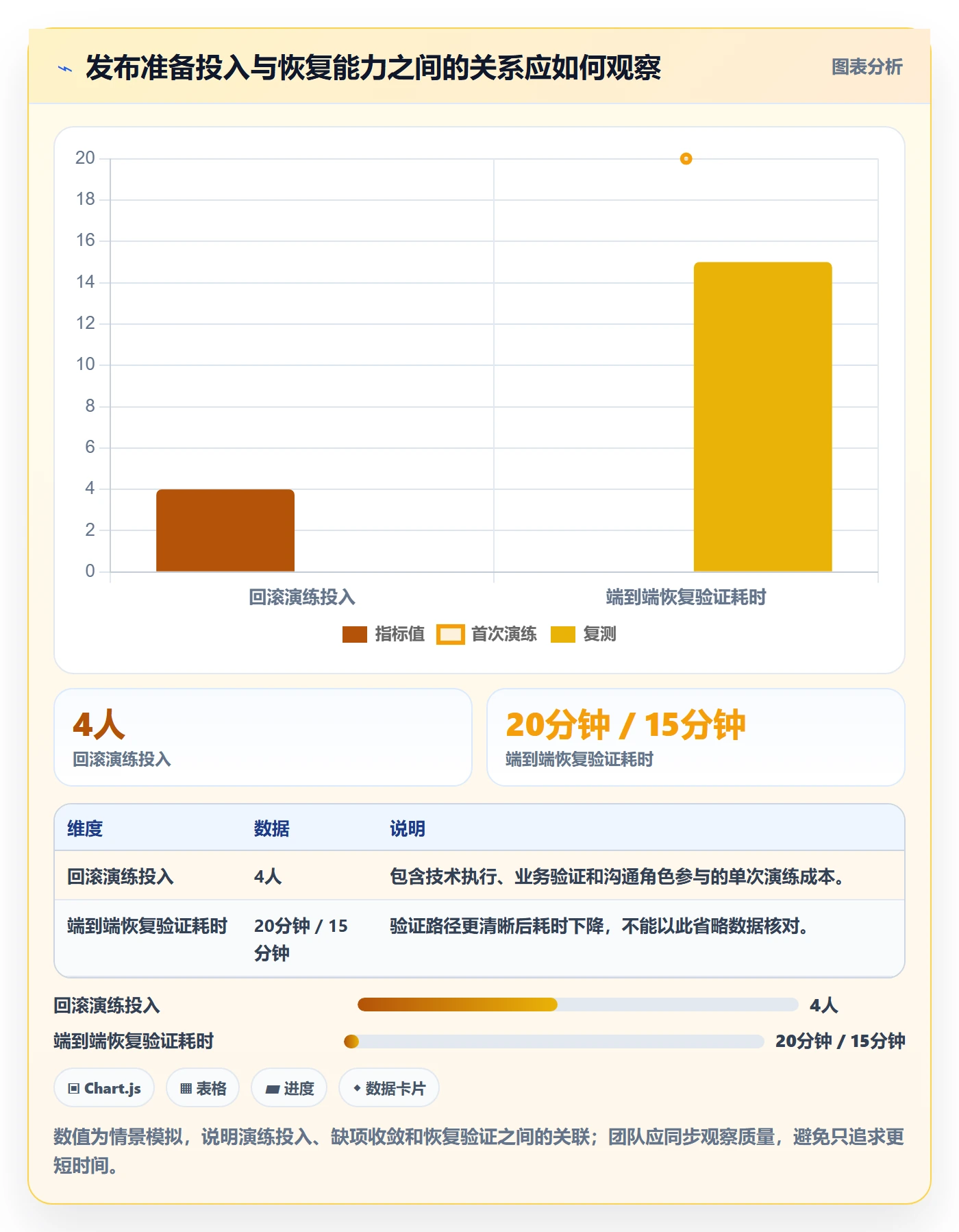 回滚最佳实践：项目经理发布管理最佳实践，常见问题