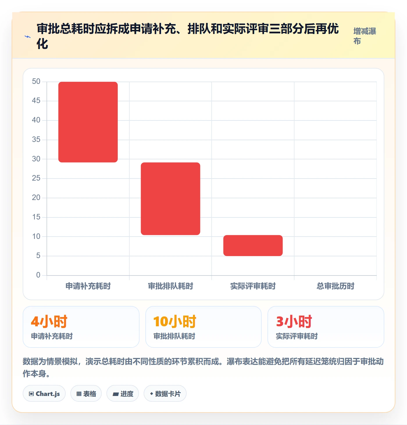 发布审批流程与规范：研发团队发布管理最佳实践关键指标