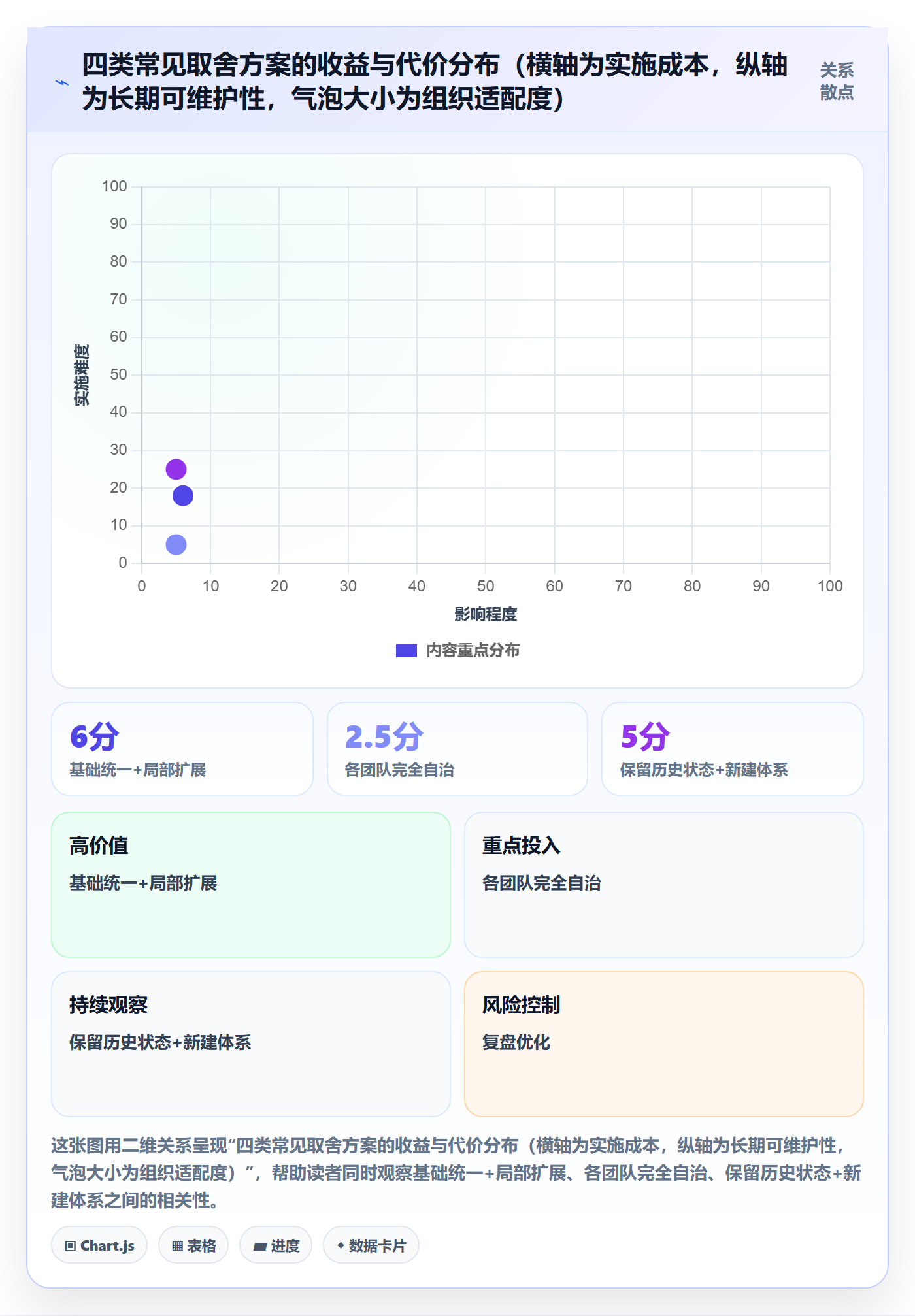 状态怎么做?企业管理者协同管理:任务属性从0到1