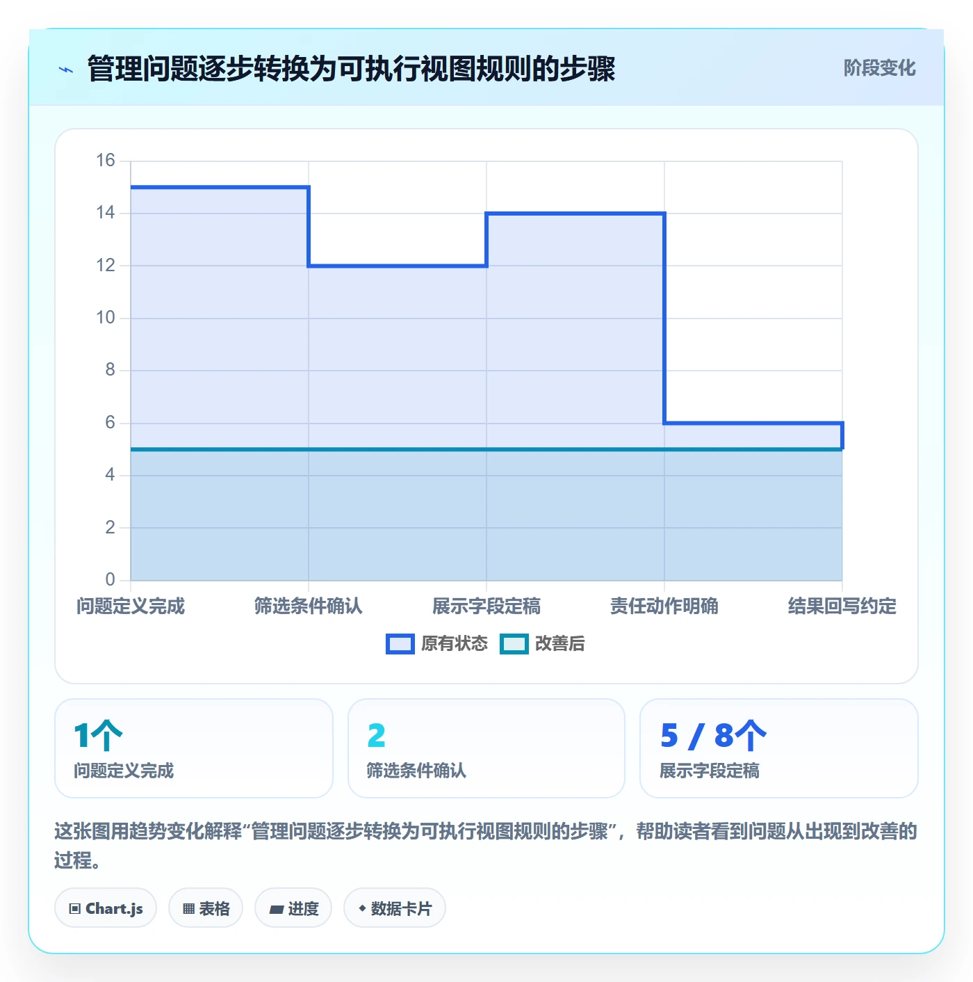 筛选落地方案：管理层开展列表视图的落地方案案例解析