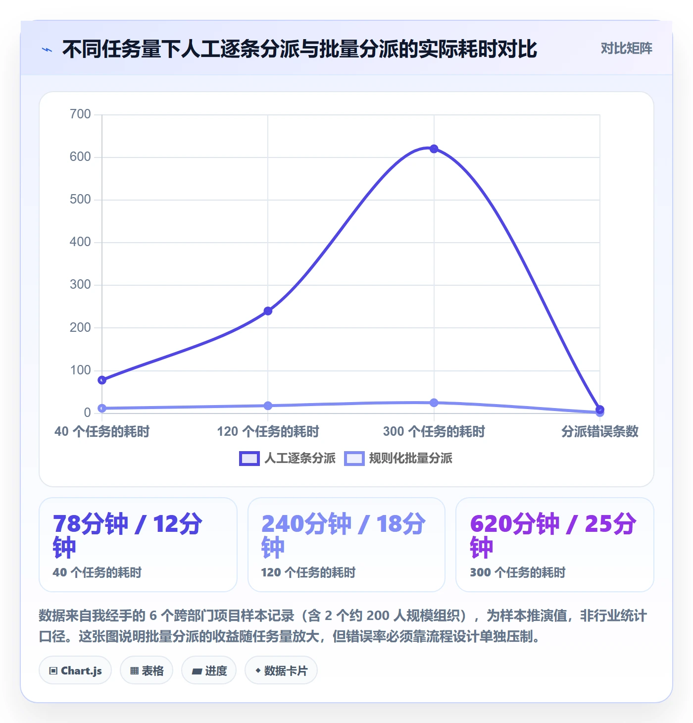 任务分派批量分配教程：跨部门团队入门指南，避坑指南