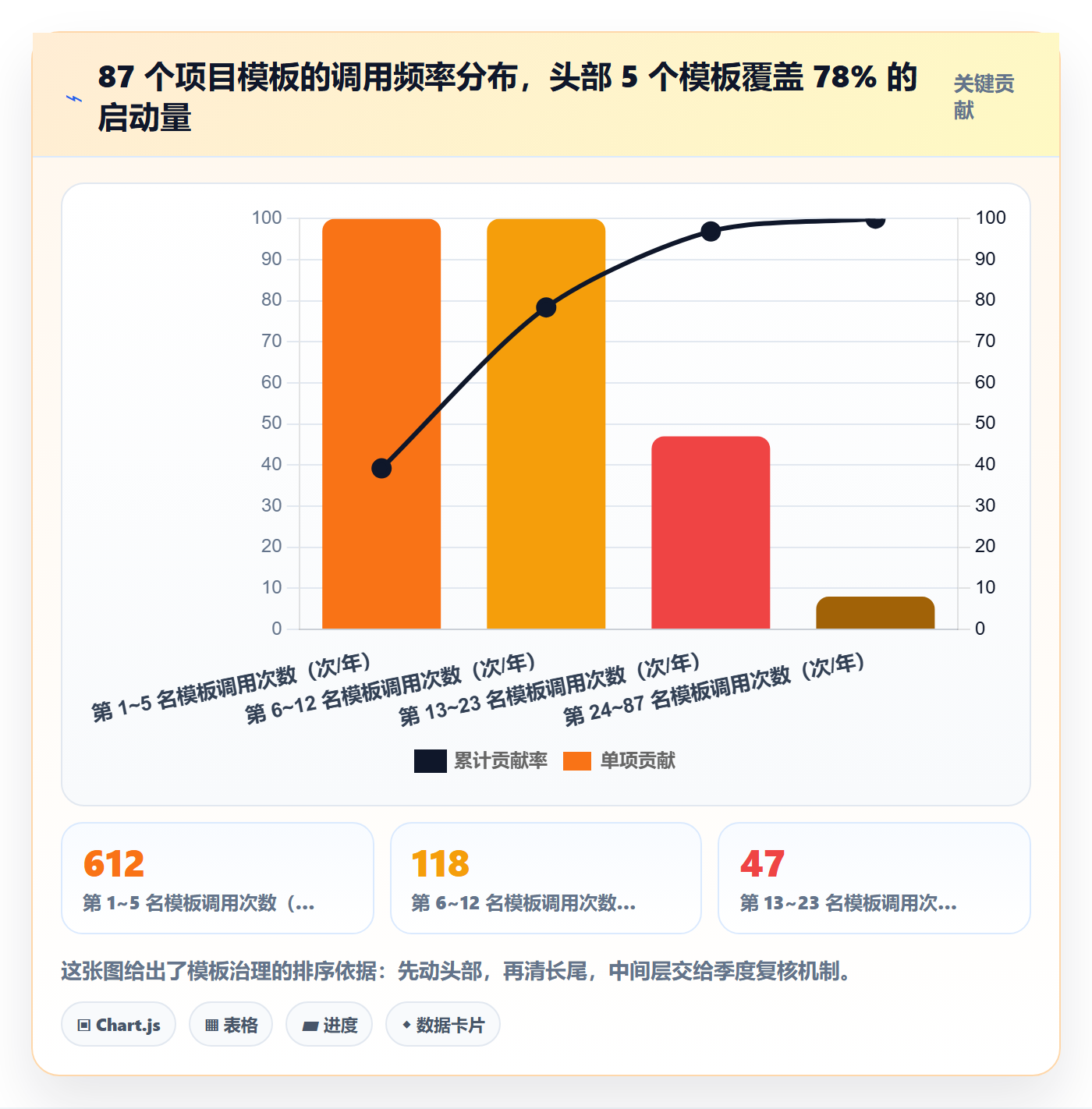 项目模板最佳实践:项目成员项目模板效率提升,常见问题