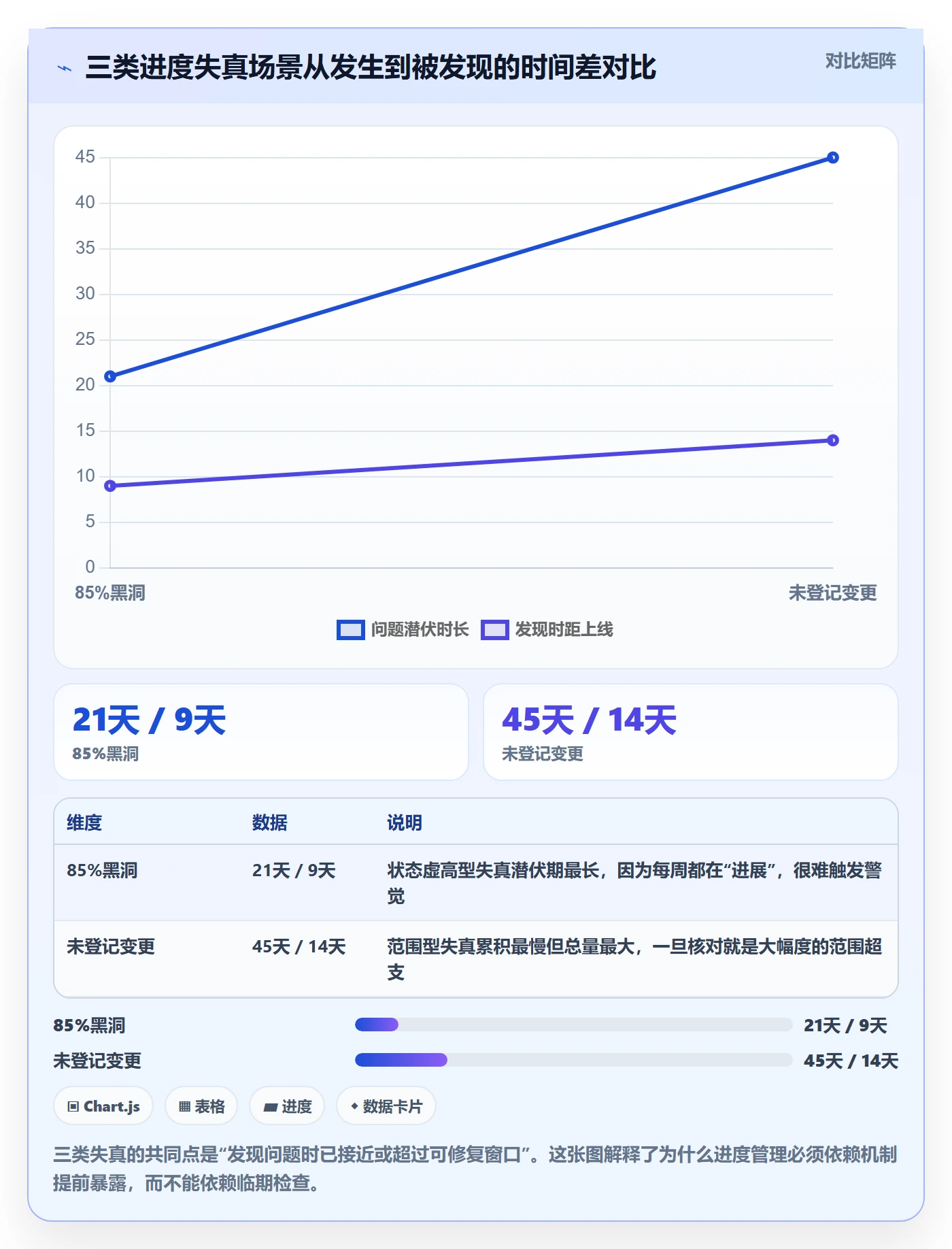进度管理如何做好任务进度?项目负责人落地方案与操作步骤