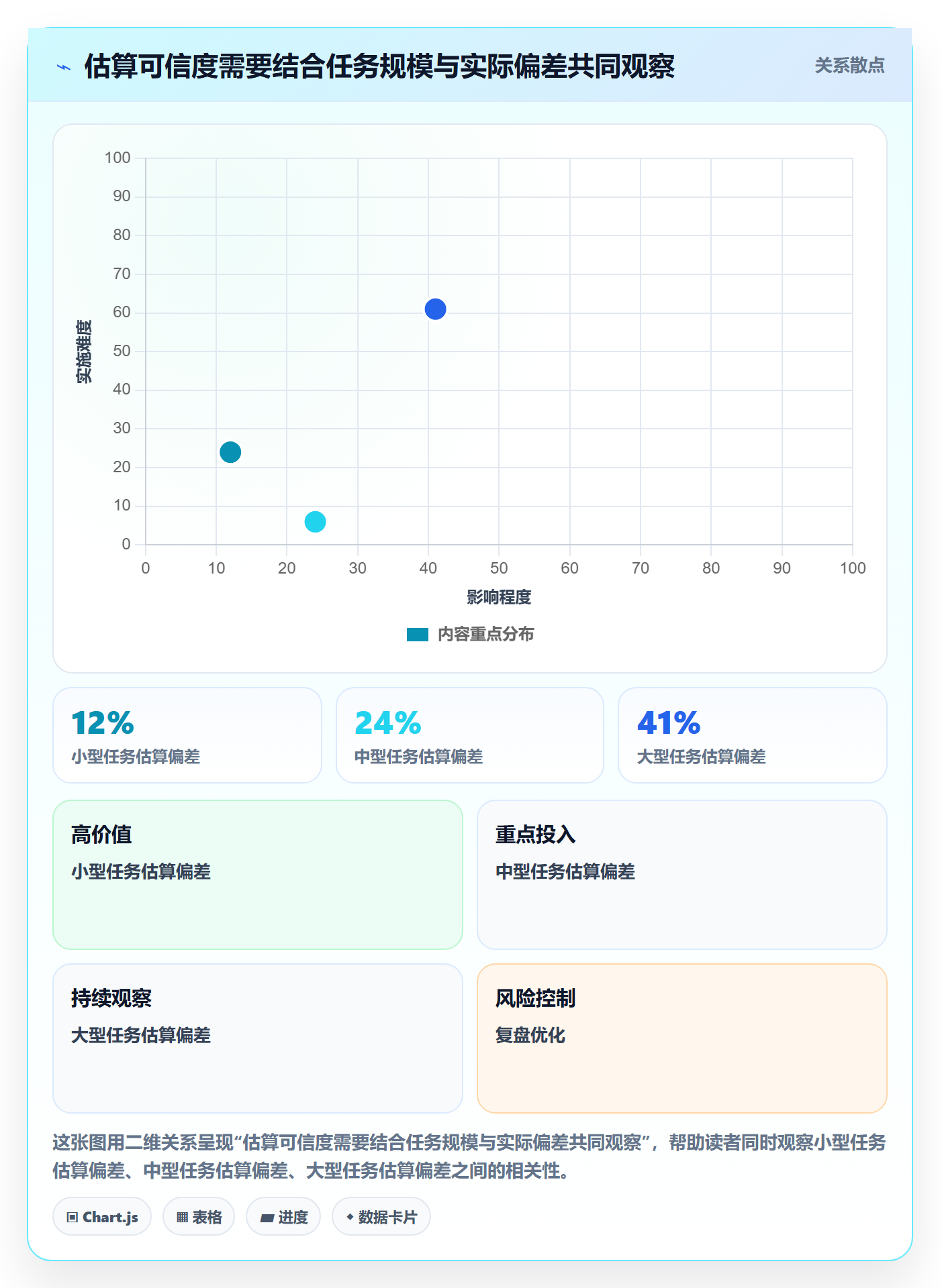 剩余工时管理指南:项目负责人如何做好工时管理,最佳实践全流程