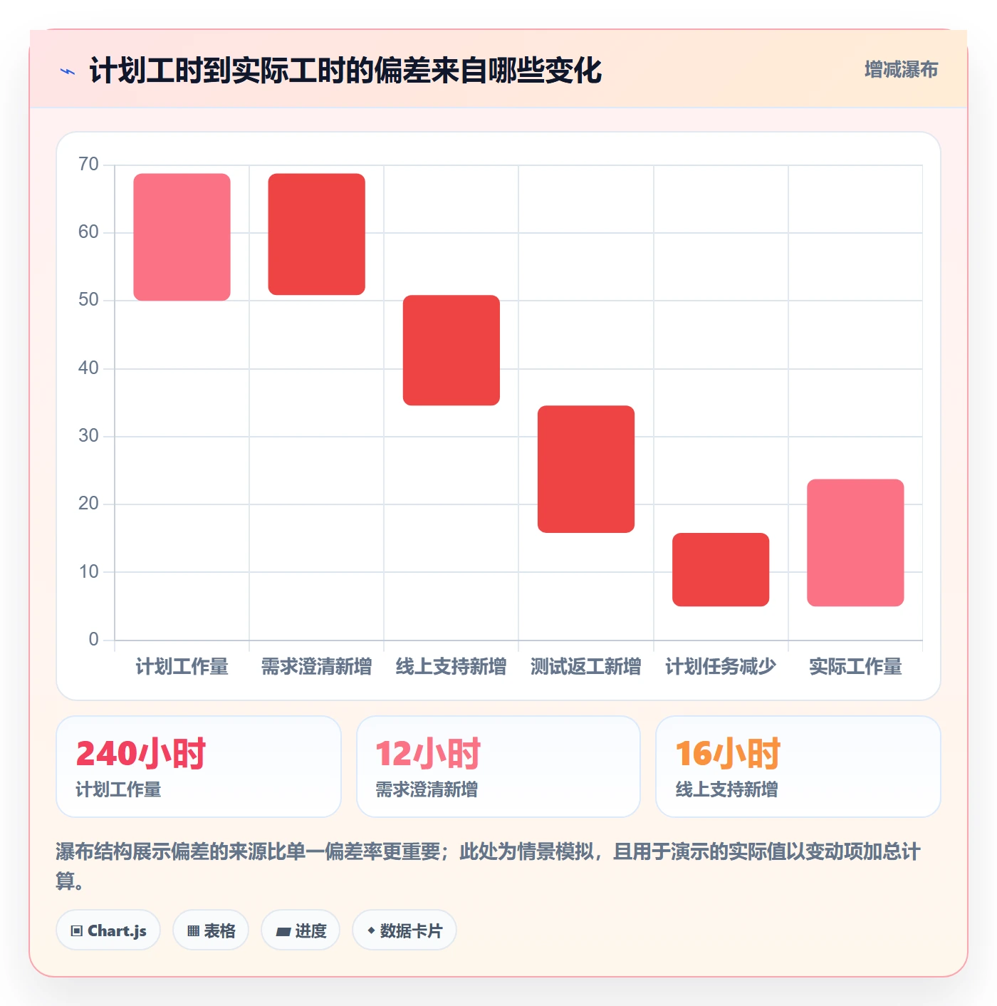 资源负载Capacity教程:产品经理效率提升,避坑指南
