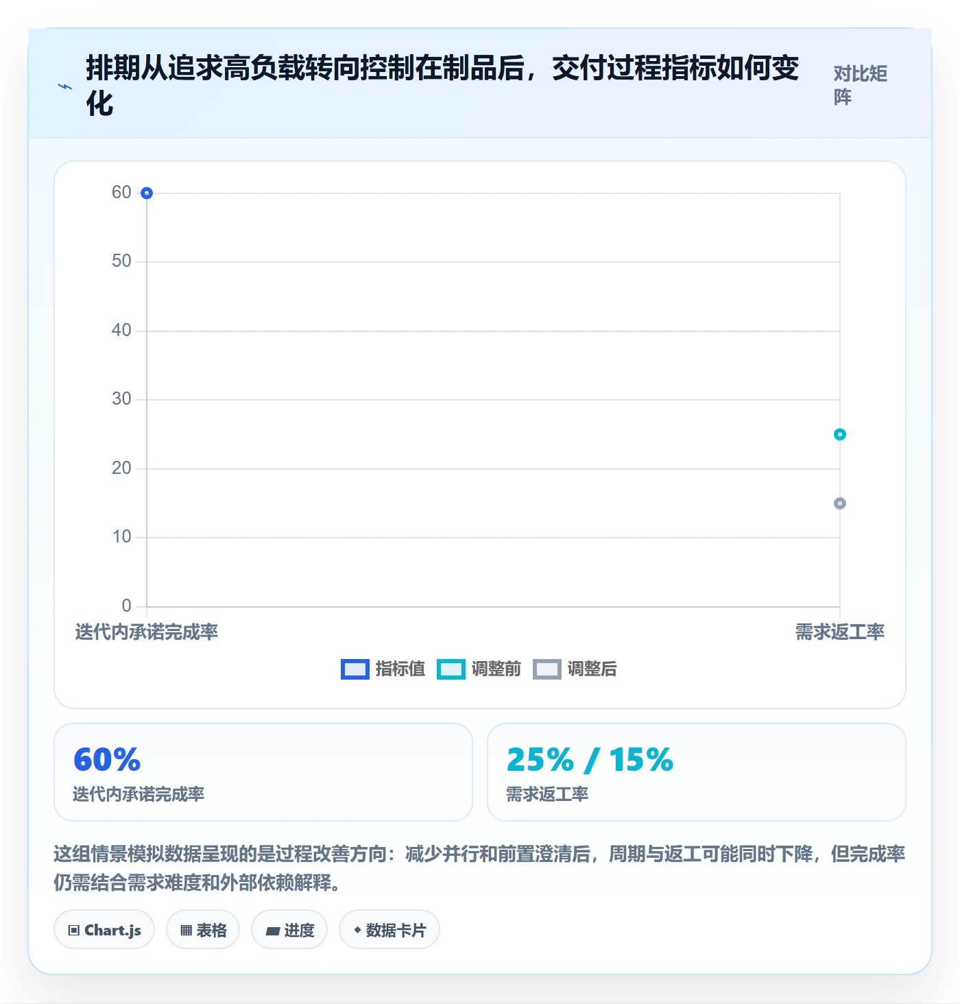 需求排期迭代规划教程：项目成员流程优化，避坑指南