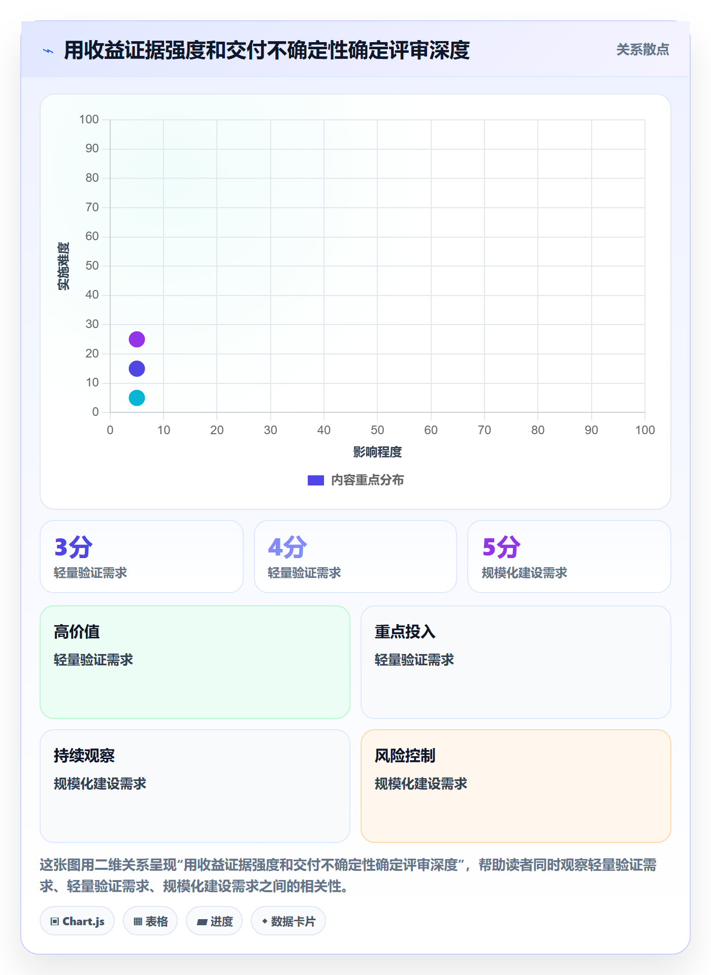 需求管理需求评审教程:管理层落地方案,避坑指南