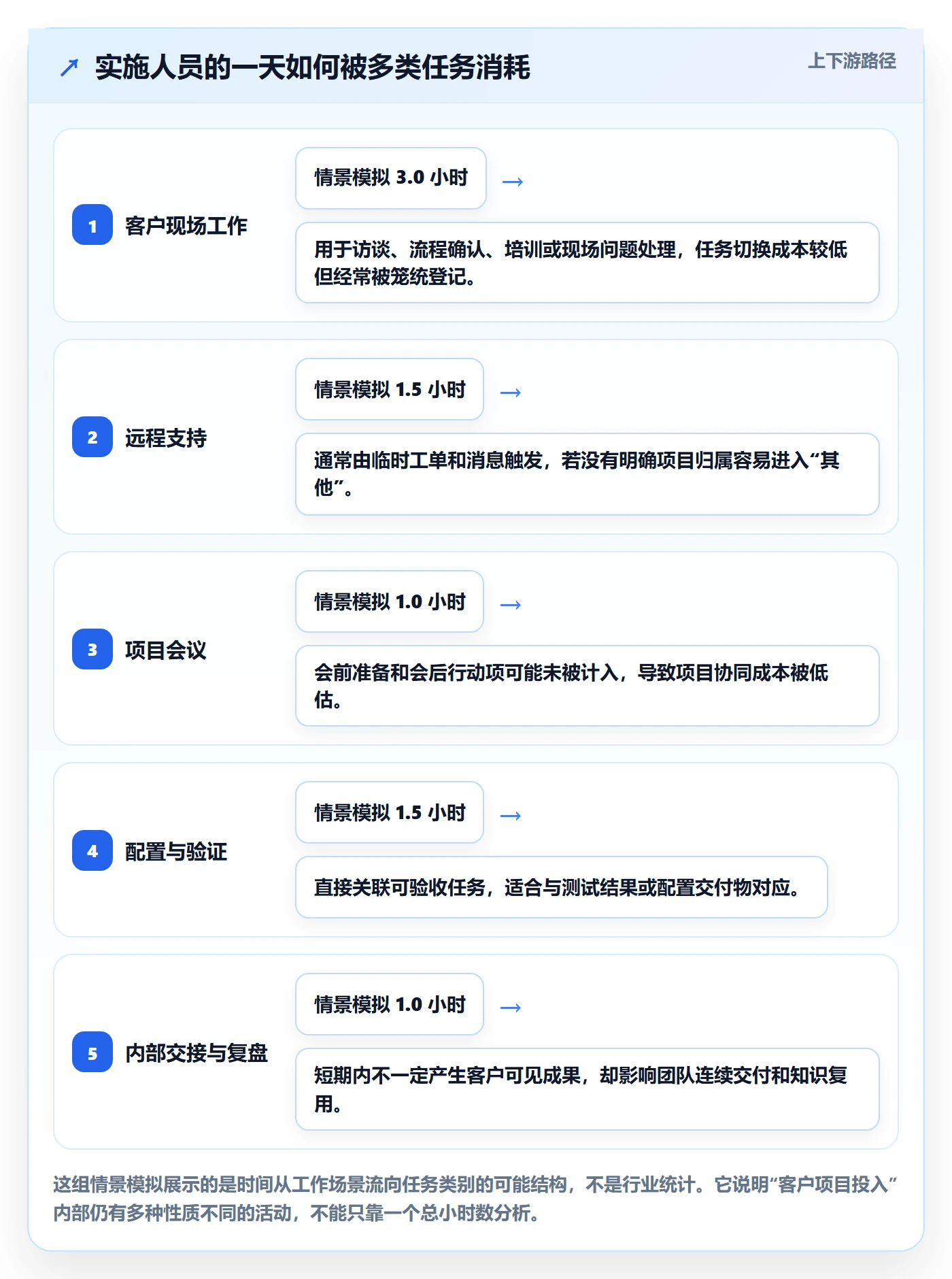 工时表任务工时教程:实施团队协同管理,避坑指南