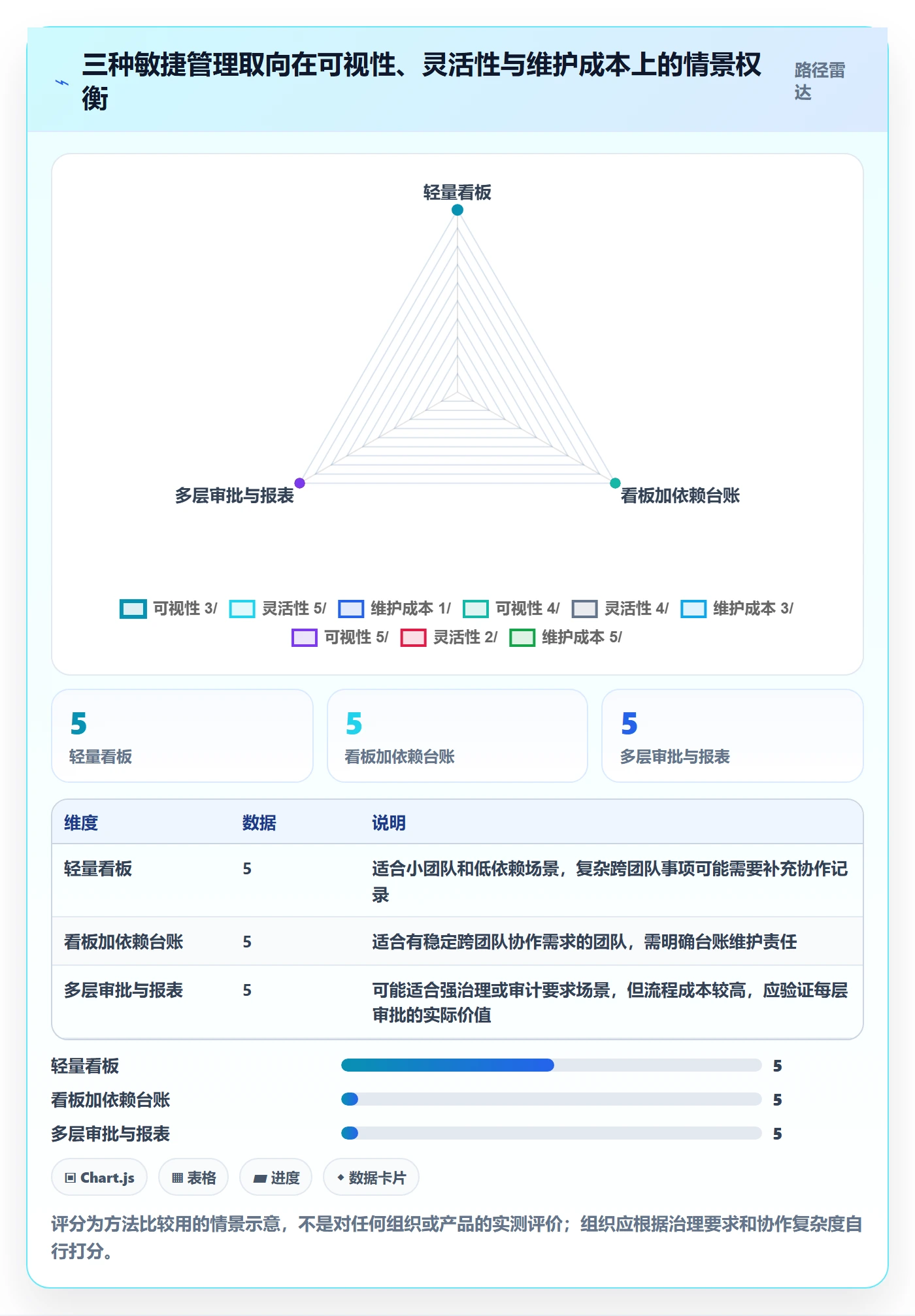 Sprint实操方法:项目经理提升敏捷项目效率的入门指南方法与模板