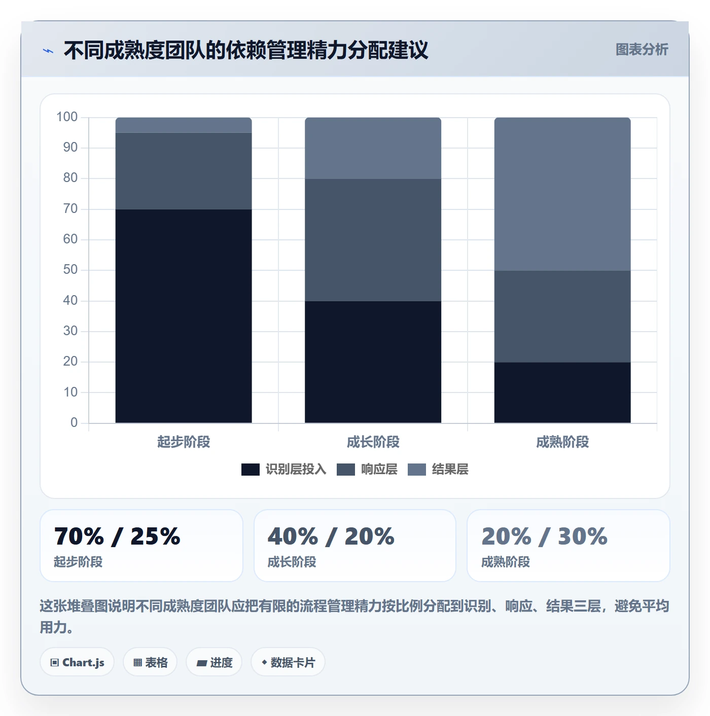 SF流程与规范：项目成员任务依赖流程优化关键指标