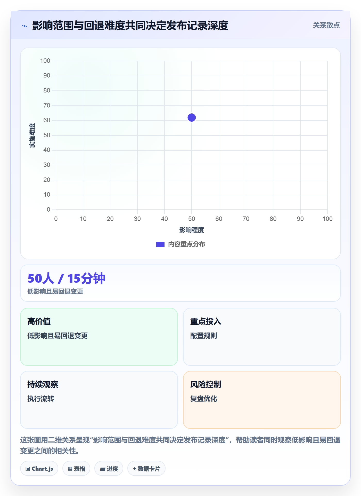 发布管理如何做好发布记录？产品经理实操方法与操作步骤