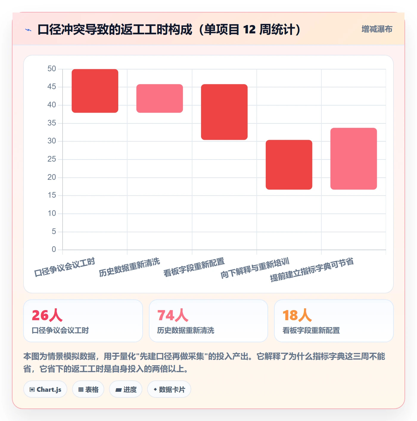 项目目标最佳实践：实施团队项目目标数据分析，常见问题