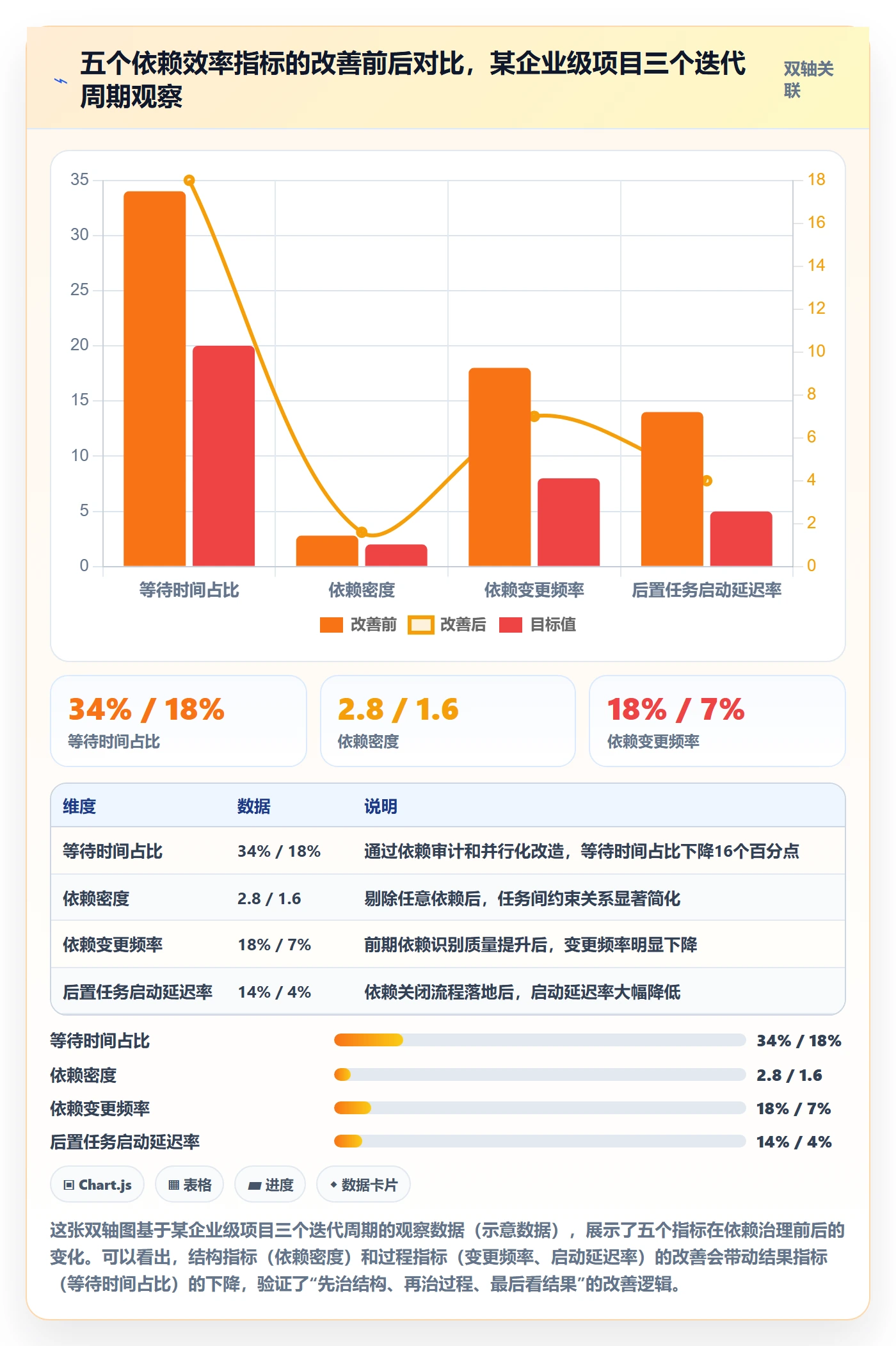 后置任务流程与规范:项目经理任务依赖效率提升关键指标