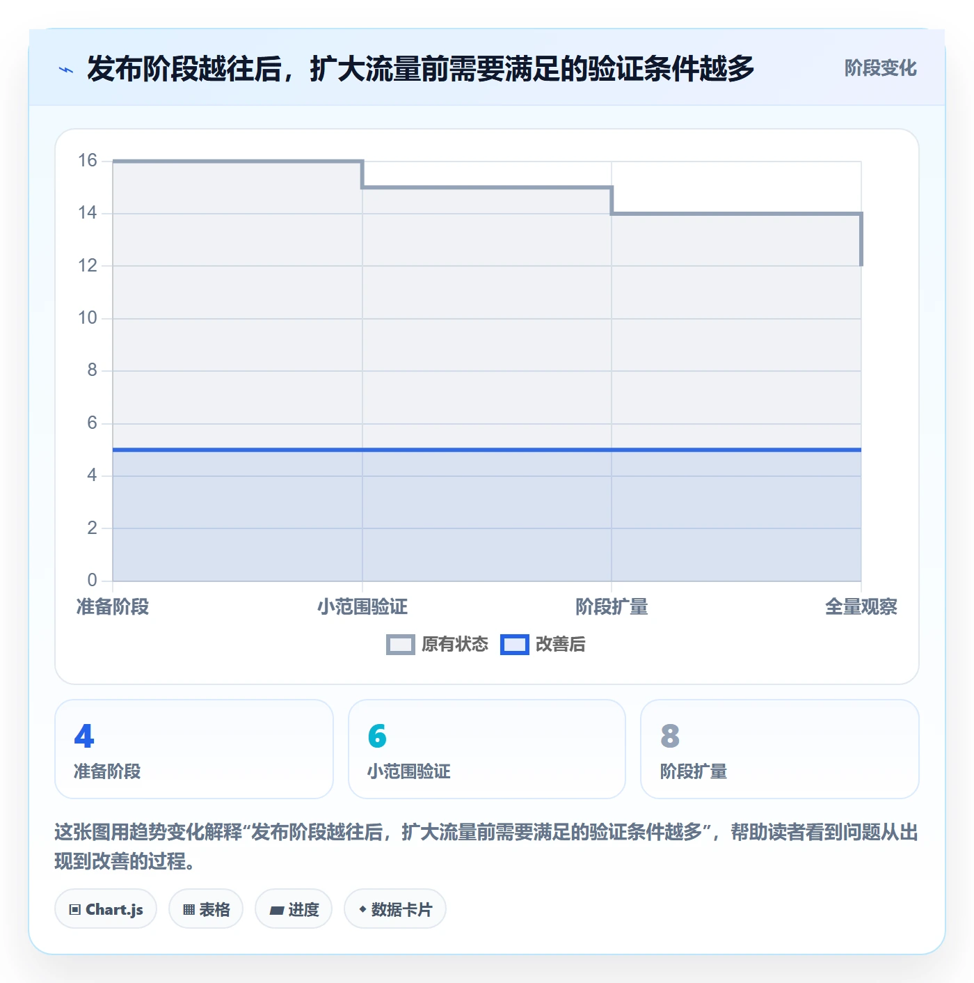 回滚流程与规范:产品经理发布管理落地方案关键指标