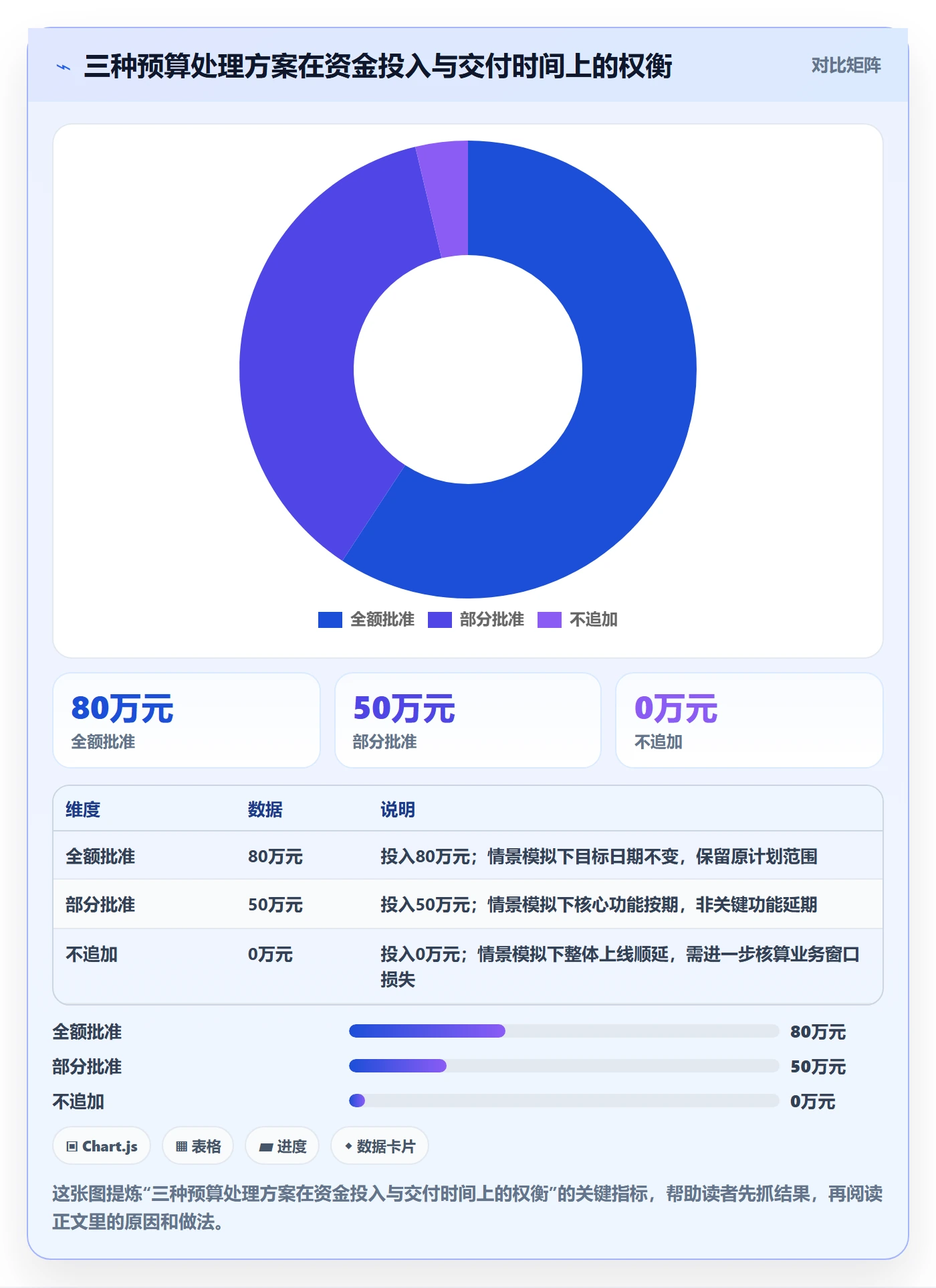 预算调整最佳实践：PMO预算管理入门指南，常见问题