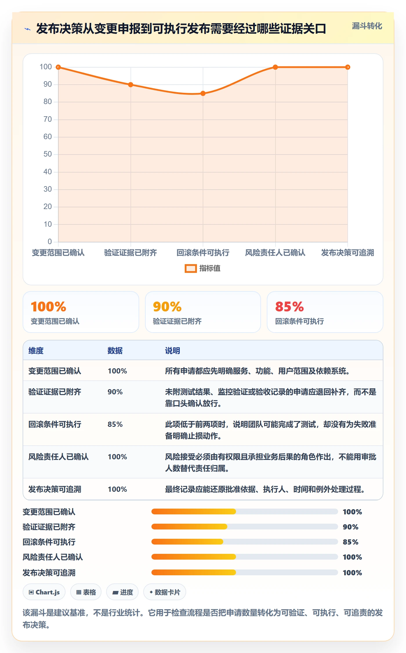 发布管理发布审批教程：跨部门团队流程优化，避坑指南