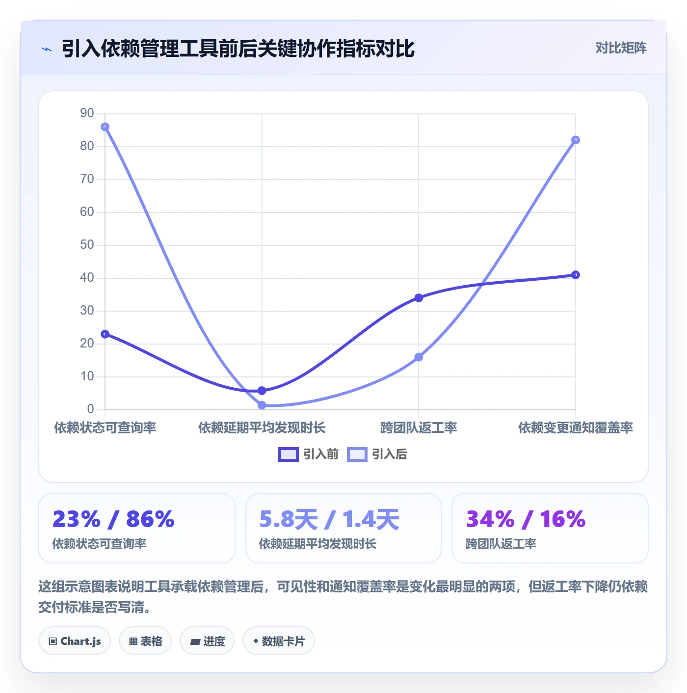 依赖关系管理指南:项目成员如何做好任务依赖,制度设计全流程