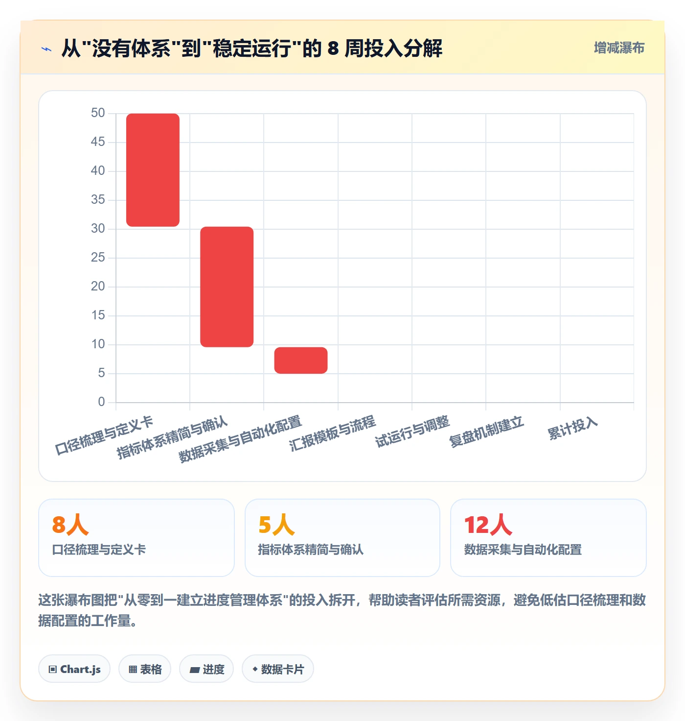 任务进度管理方法大全：管理层进度管理数据分析落地清单