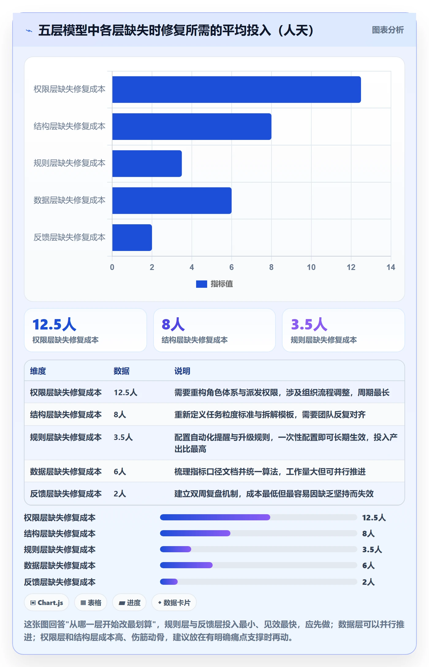 协办管理指南：项目成员如何做好任务分派，数据分析全流程