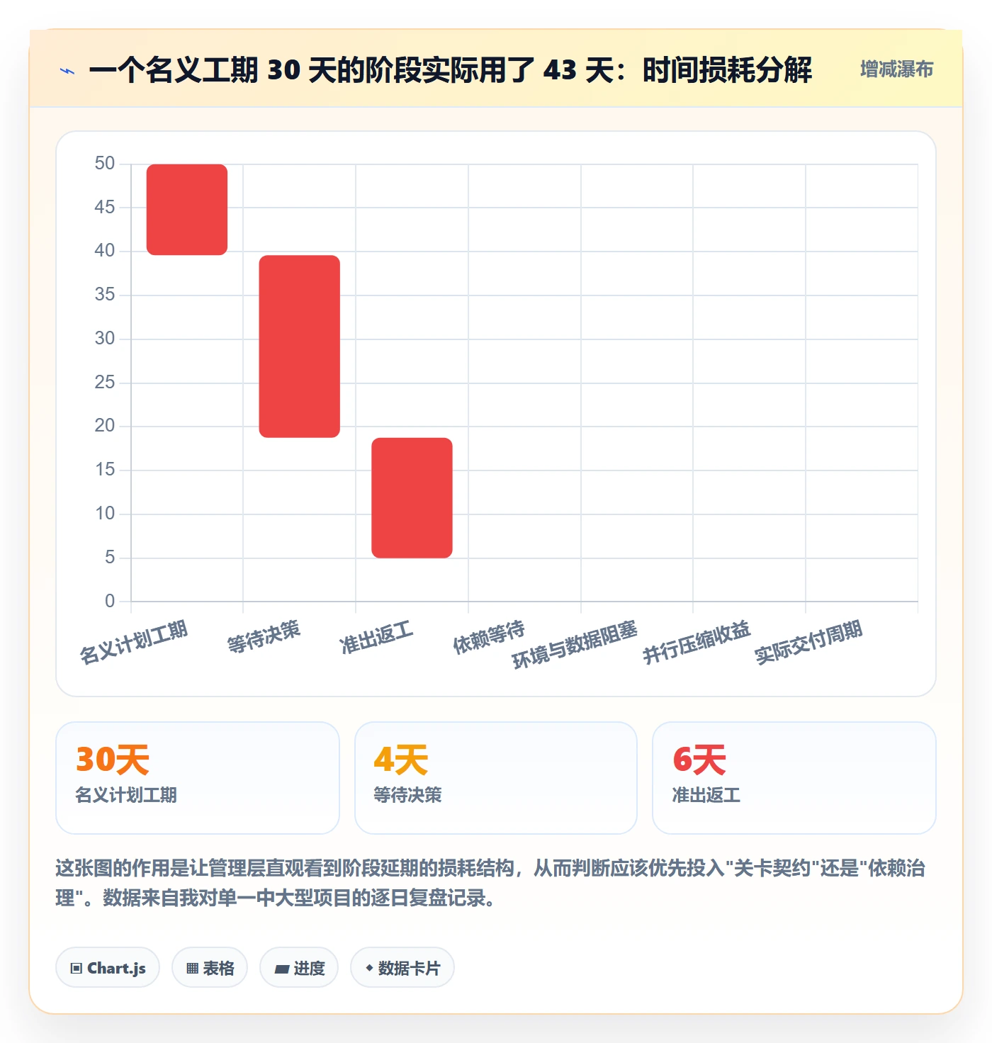 阶段负责人实操方法:管理层提升项目阶段效率的风险控制方法与模板