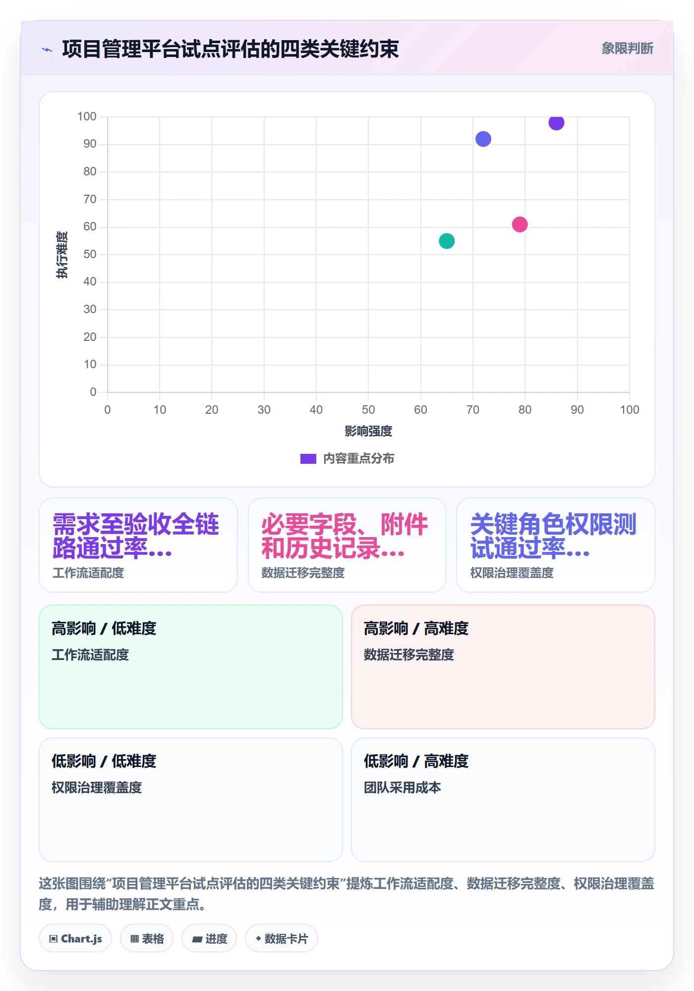 Story落地方案:项目成员开展敏捷项目的制度设计案例解析