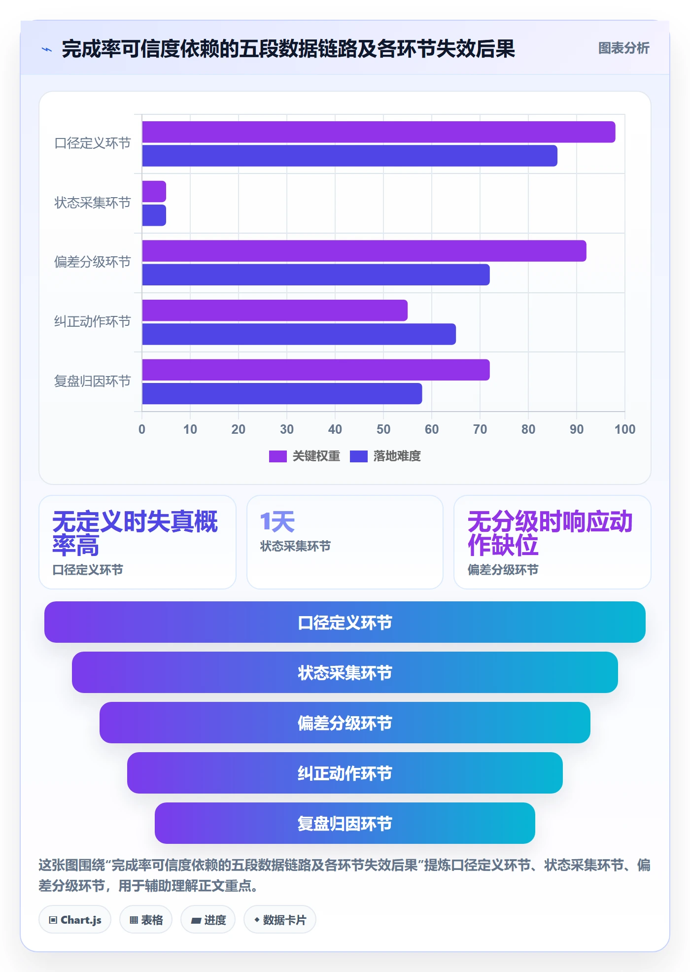 进度管理完成率全流程：研发团队制度设计与一文讲清