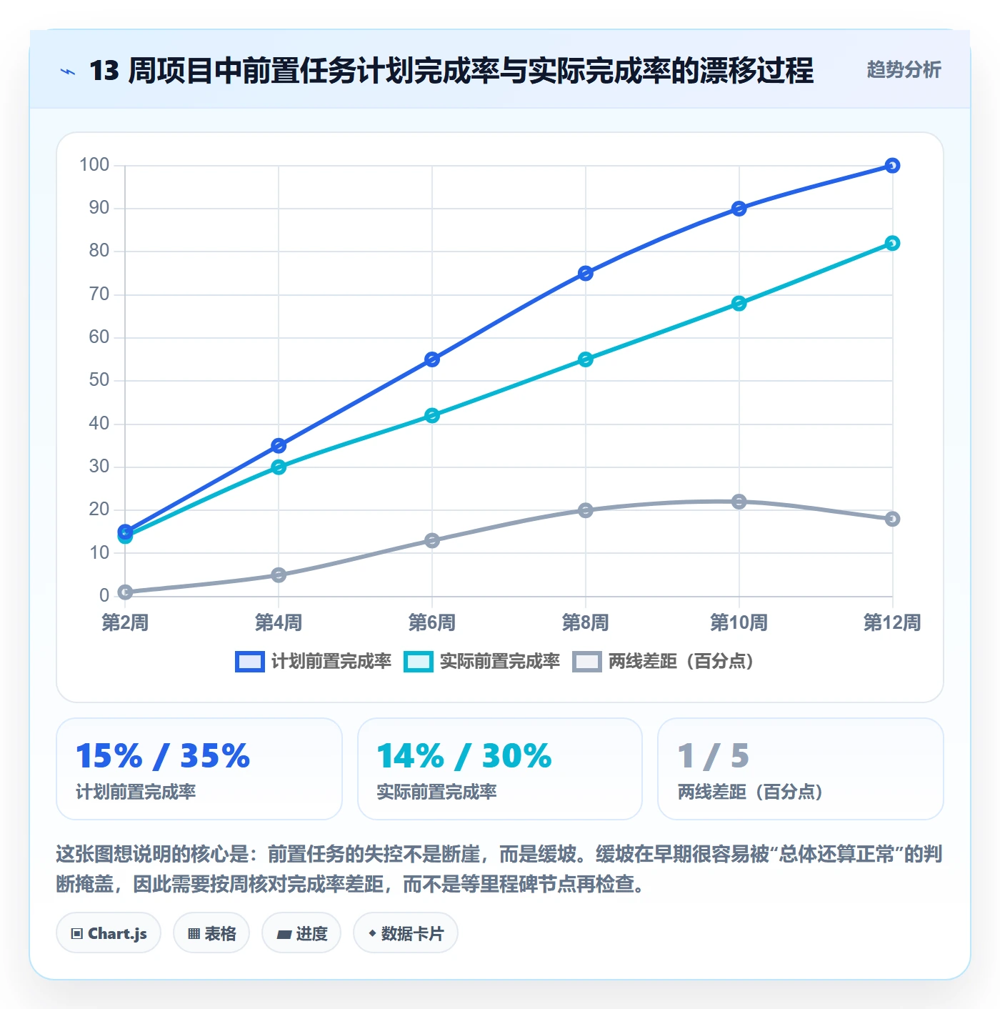 任务依赖如何做好前置任务?PMO制度设计与操作步骤
