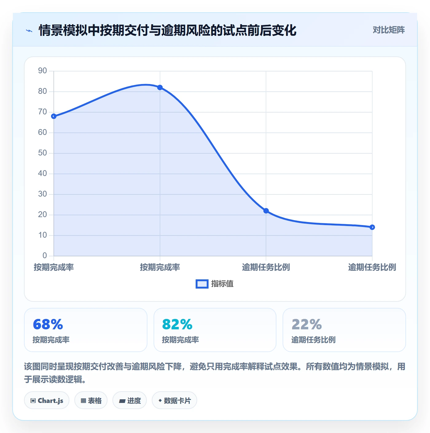 任务列表流程与规范:实施团队列表视图实操方法关键指标