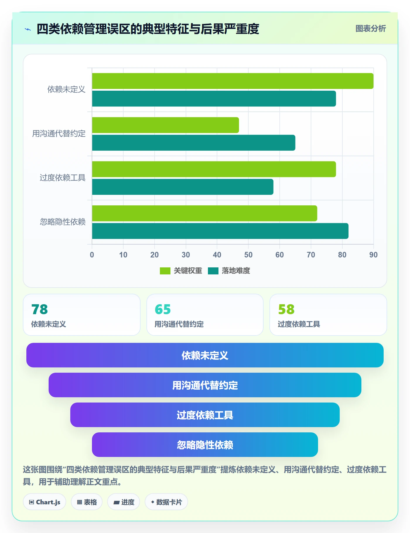 任务依赖如何做好依赖关系？企业管理者入门指南与操作步骤