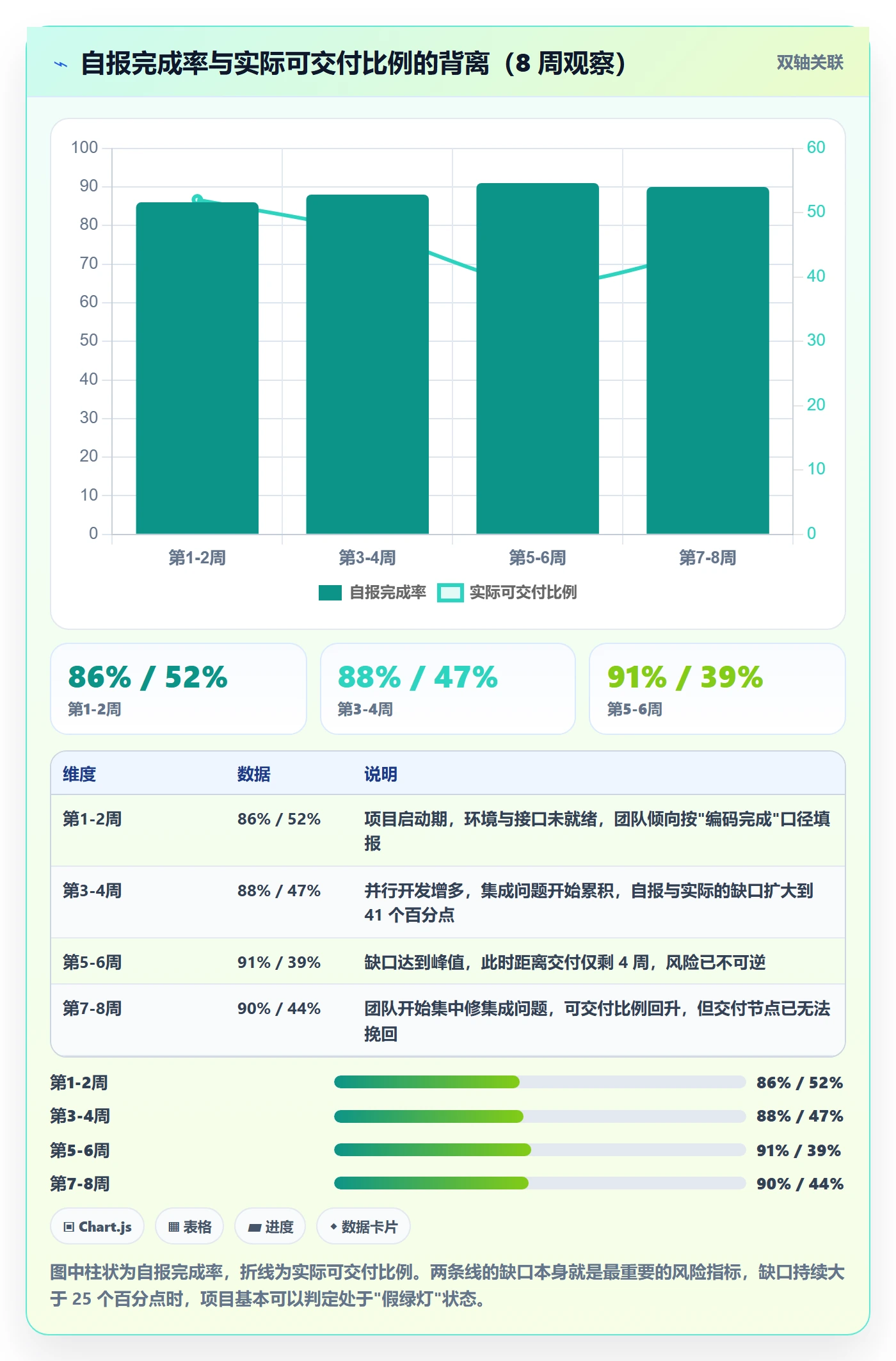 项目进度流程与规范：项目经理进度管理风险控制关键指标